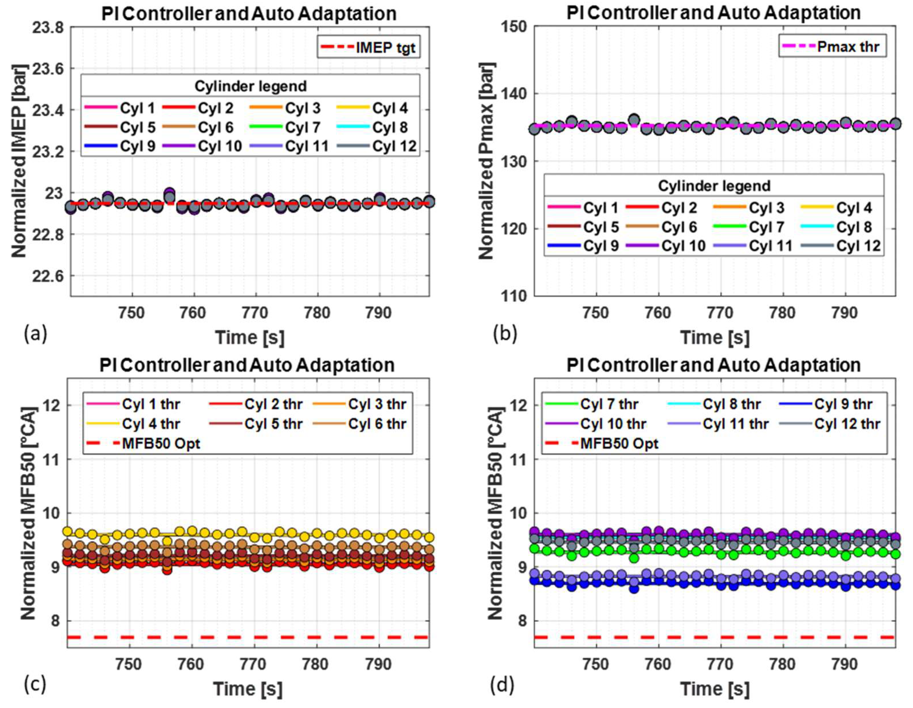 Energies 16 01193 g015 Energies 16 01193 g015