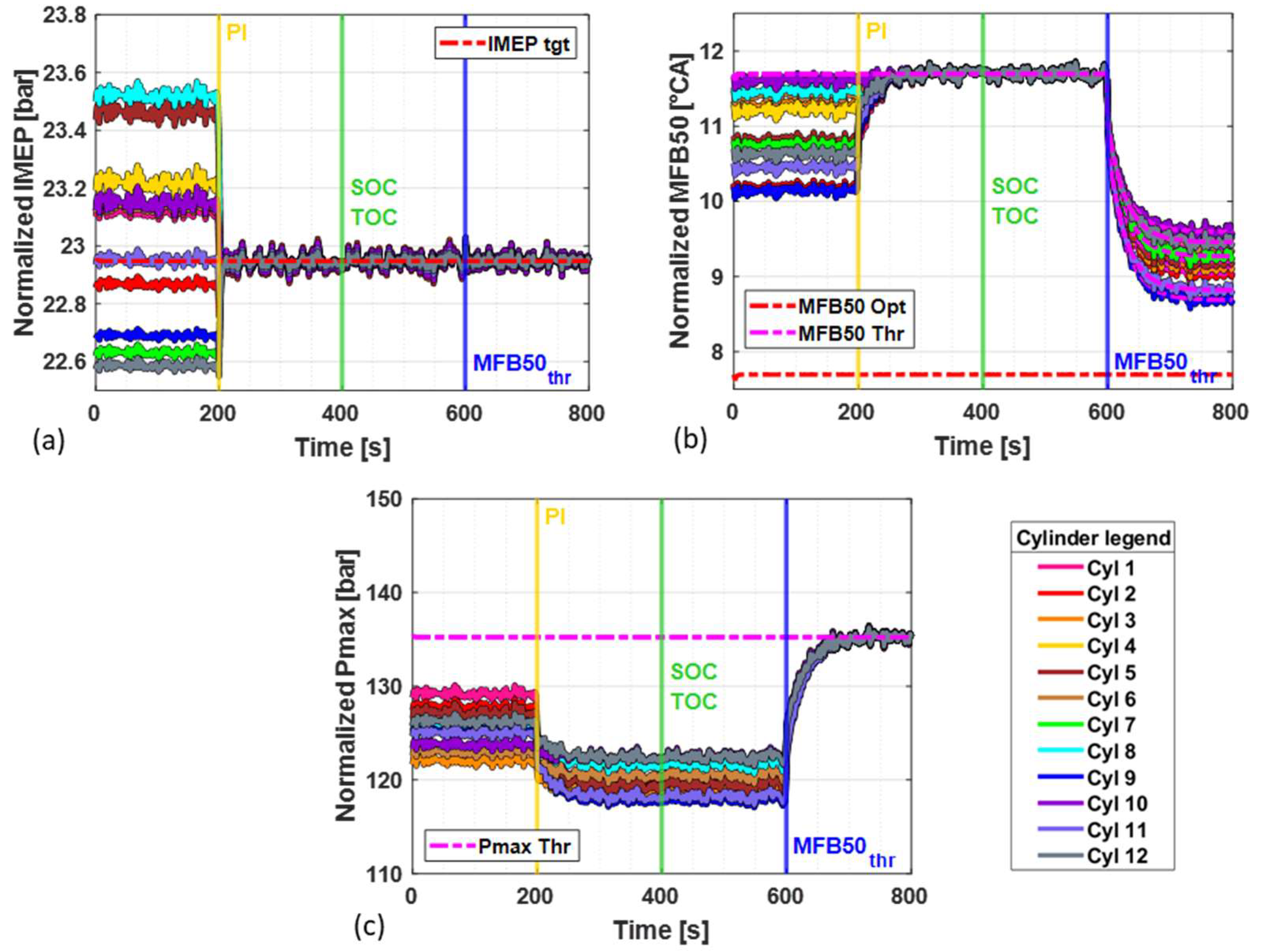 Energies 16 01193 g016 Energies 16 01193 g016
