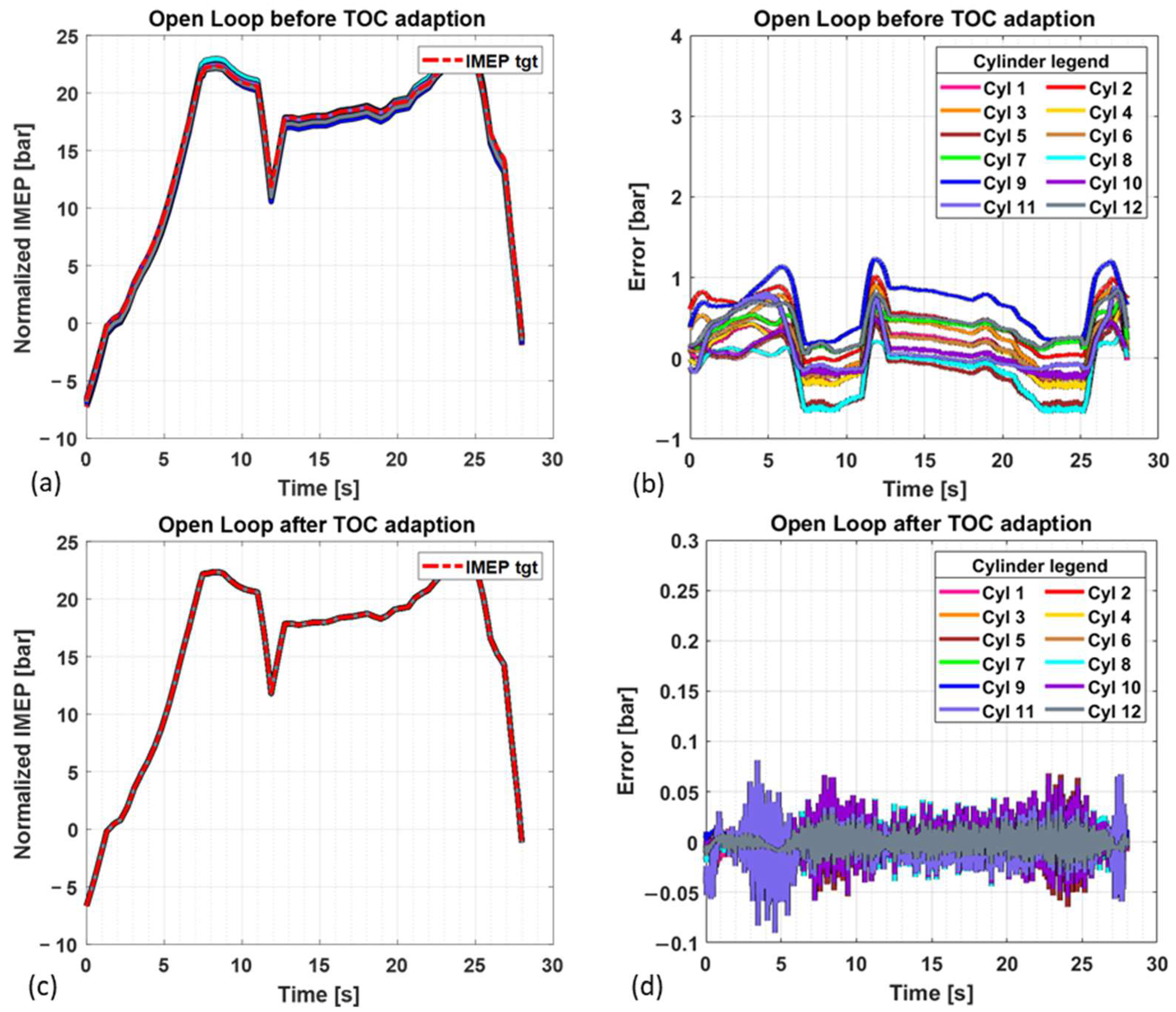 Energies 16 01193 g019 Energies 16 01193 g019