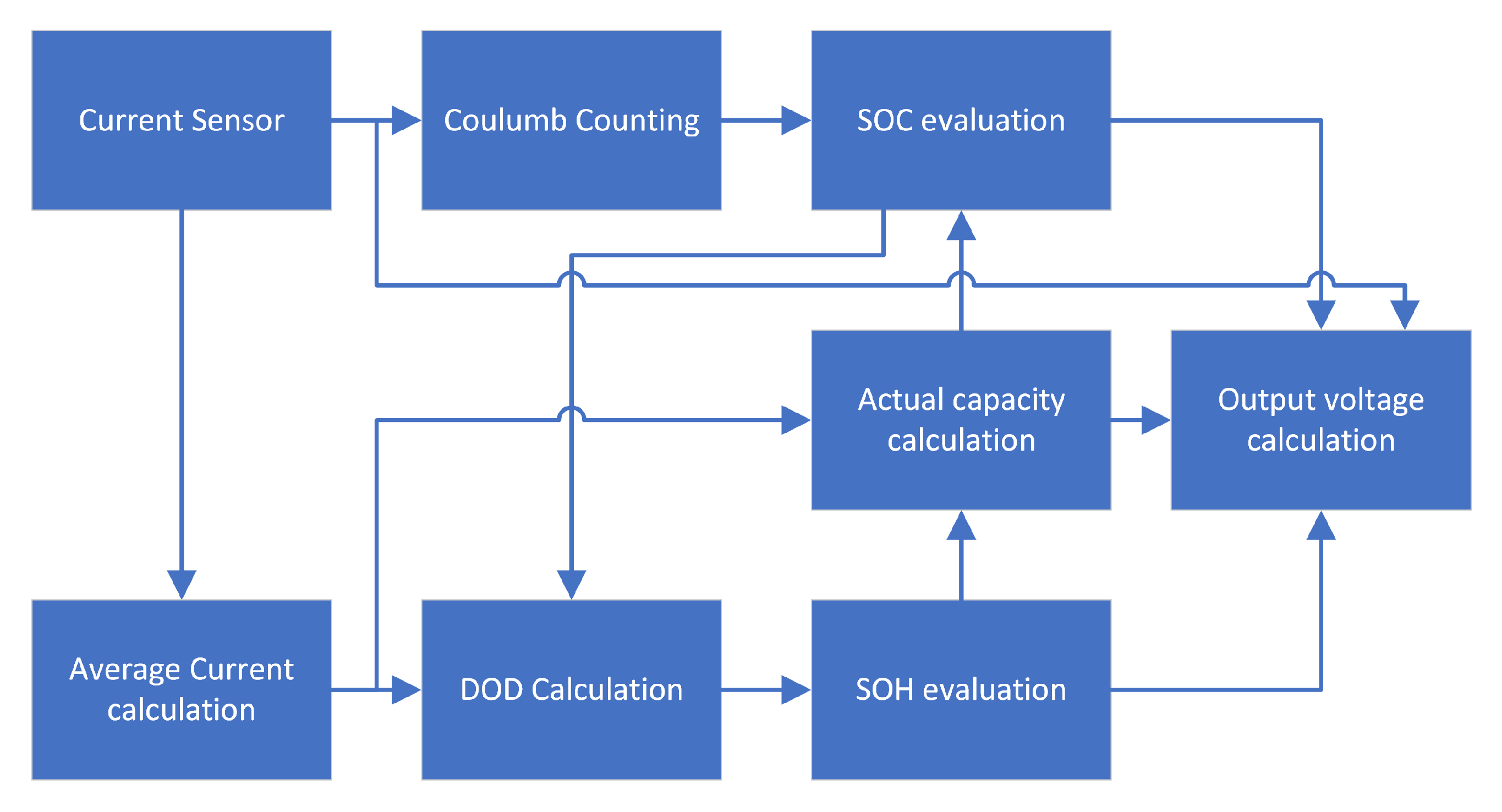 Energies 16 01194 g017 Energies 16 01194 g017