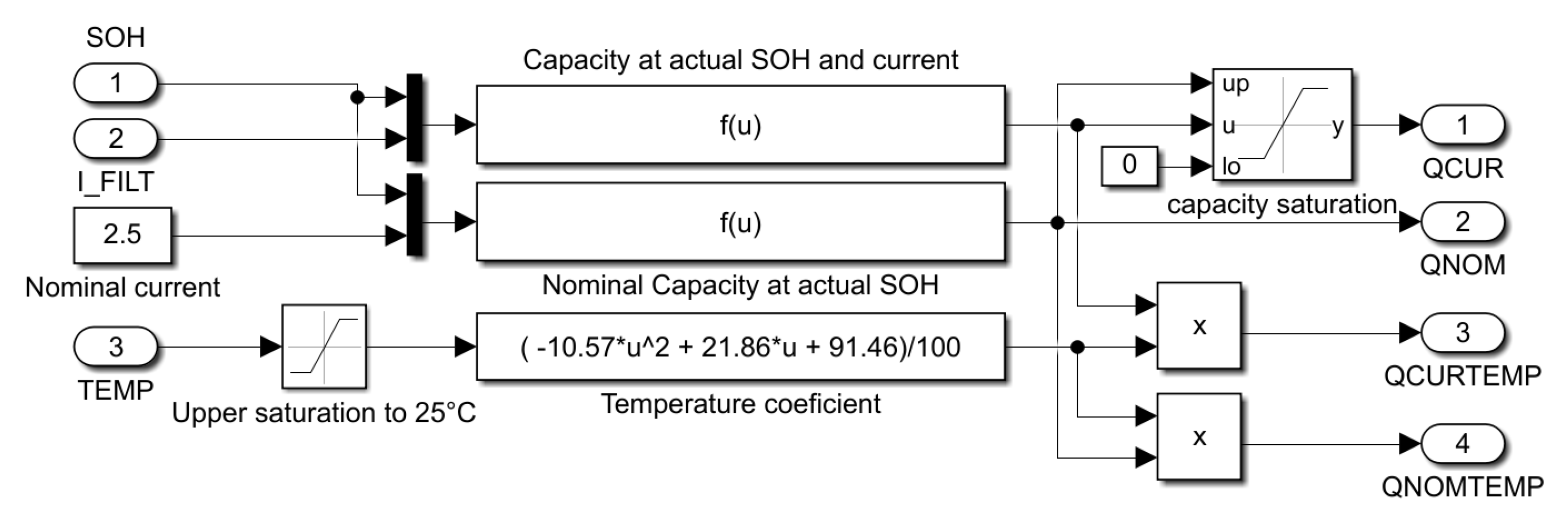 Energies 16 01194 g020 Energies 16 01194 g020