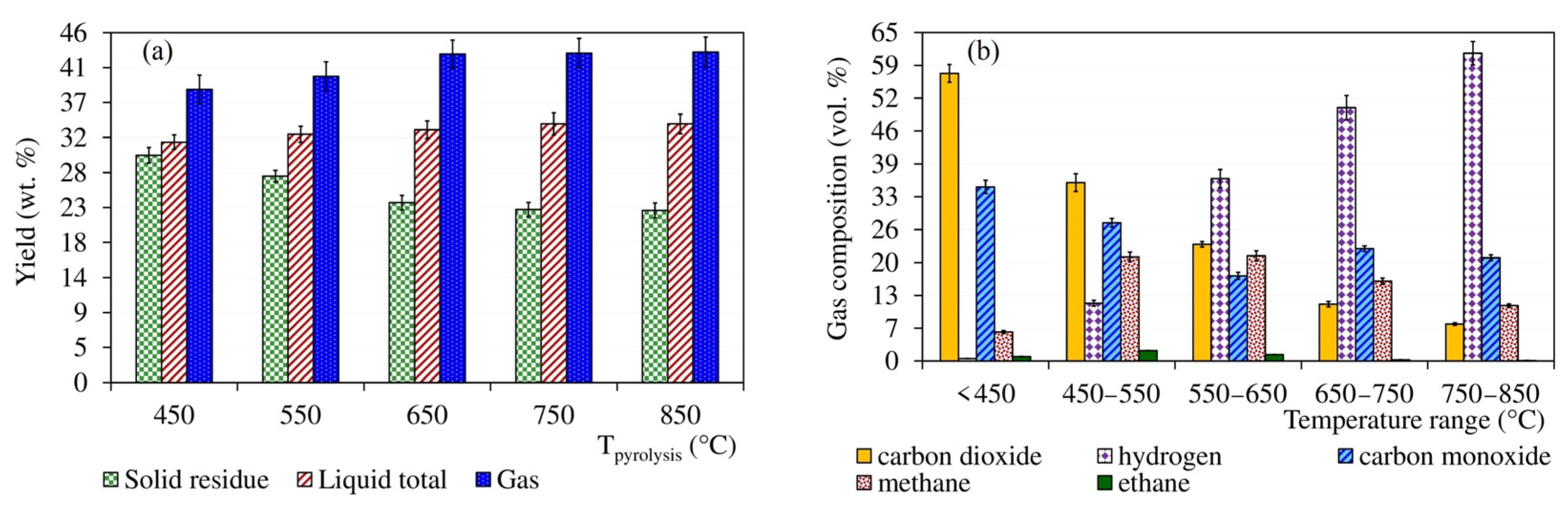 Energies 16 01202 g002
