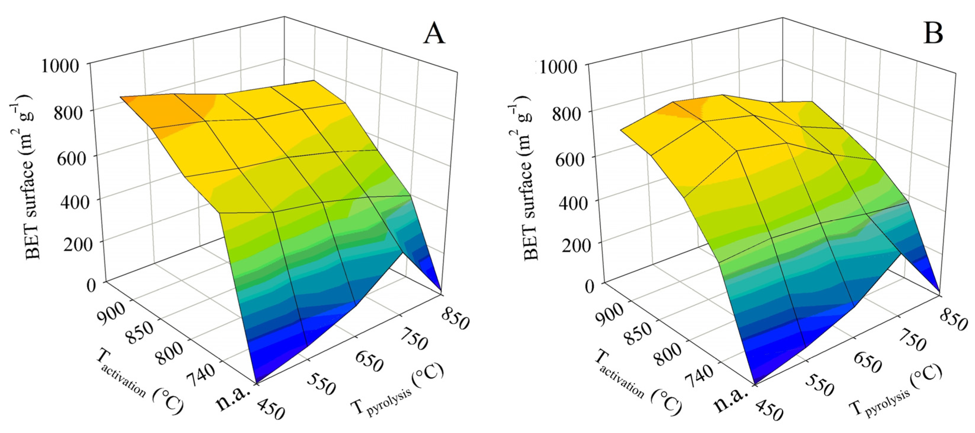 Energies 16 01202 g003