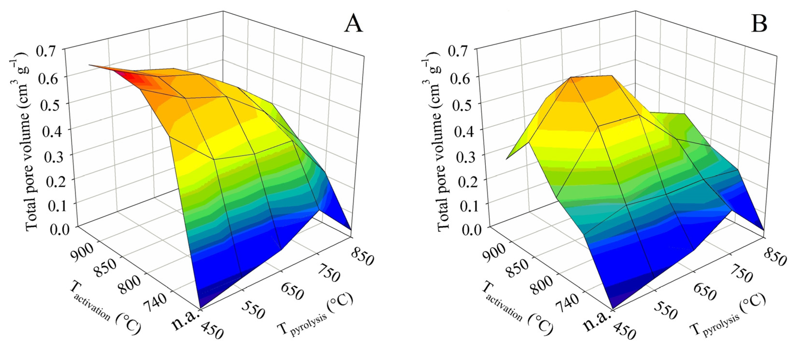 Energies 16 01202 g004