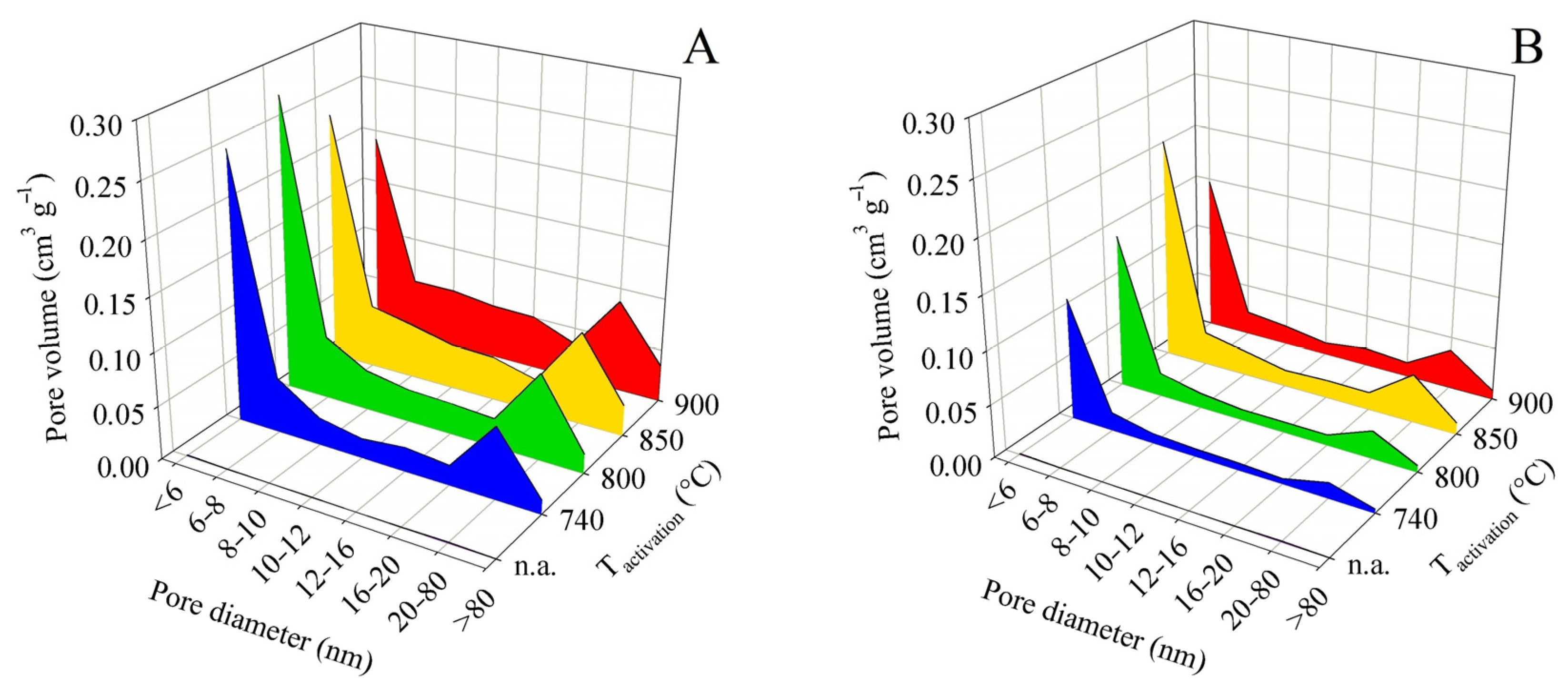 Energies 16 01202 g005