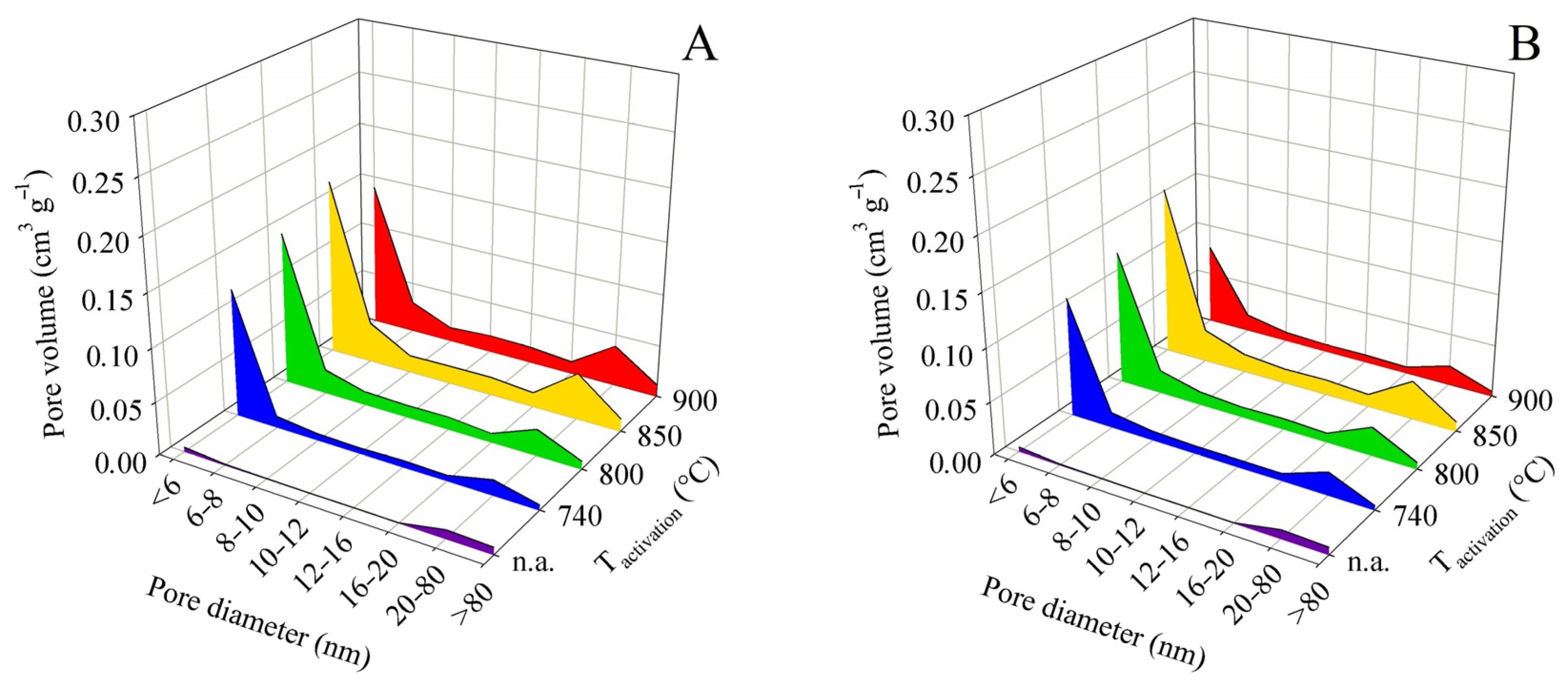 Energies 16 01202 g006
