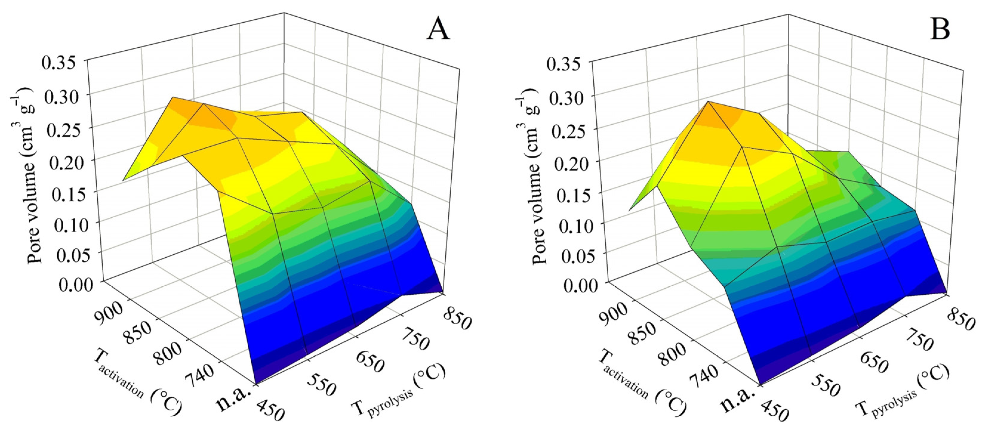 Energies 16 01202 g007