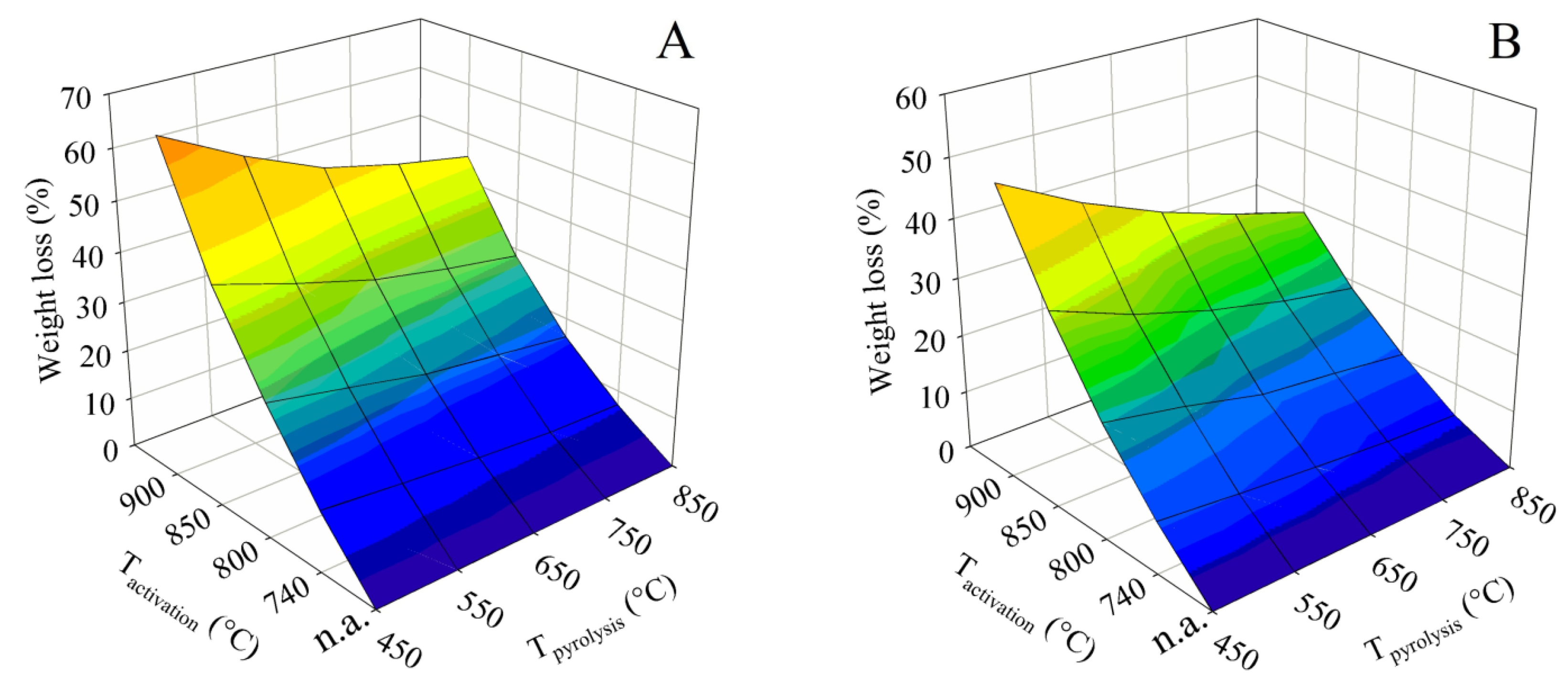 Energies 16 01202 g008