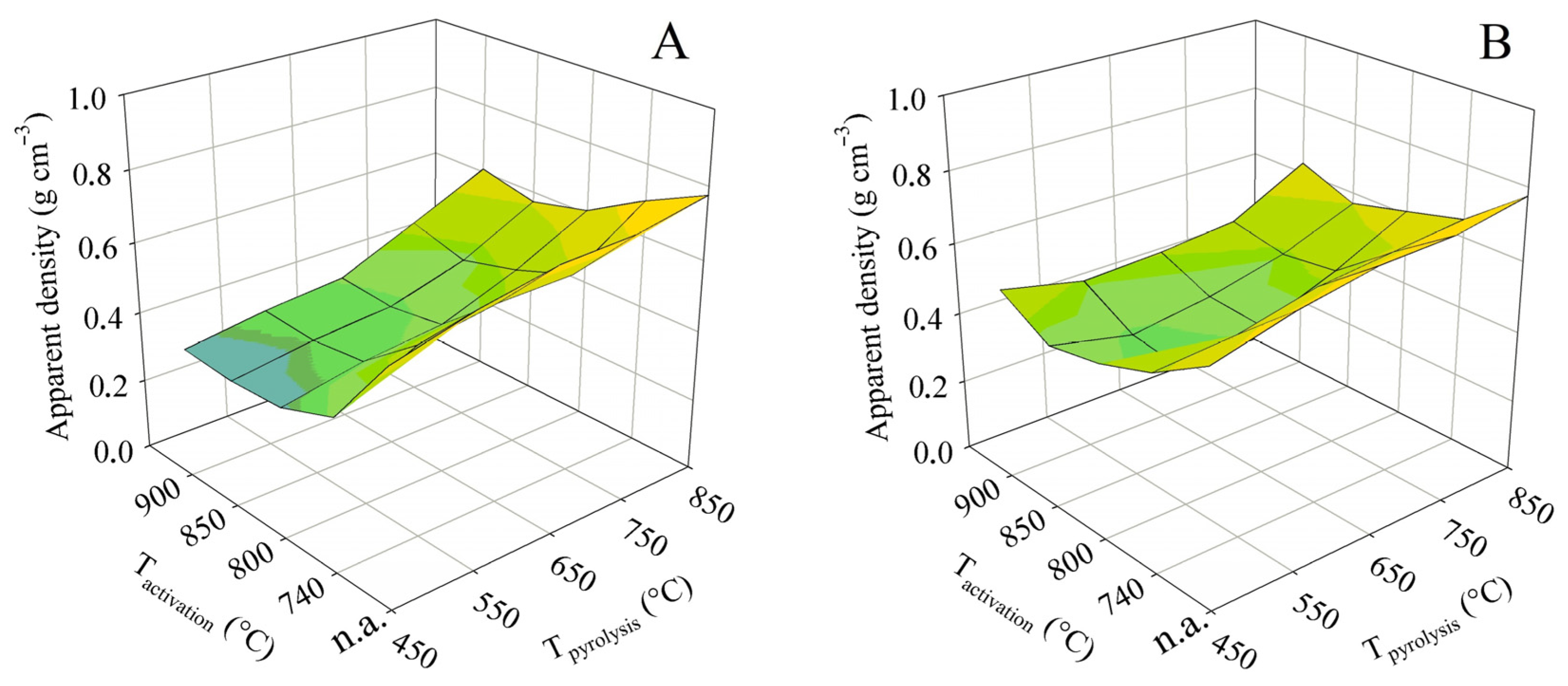 Energies 16 01202 g010