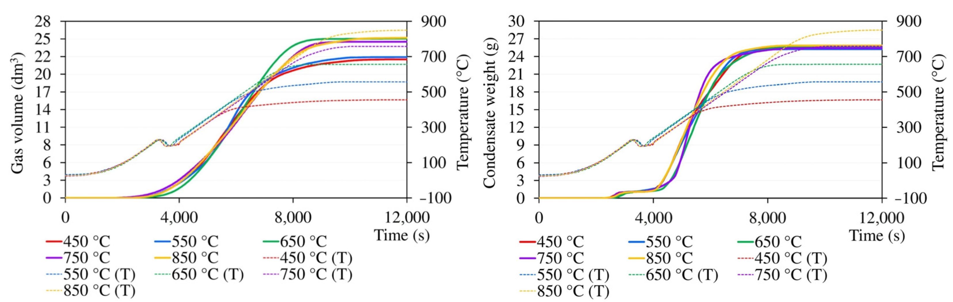 Energies 16 01202 g0a3