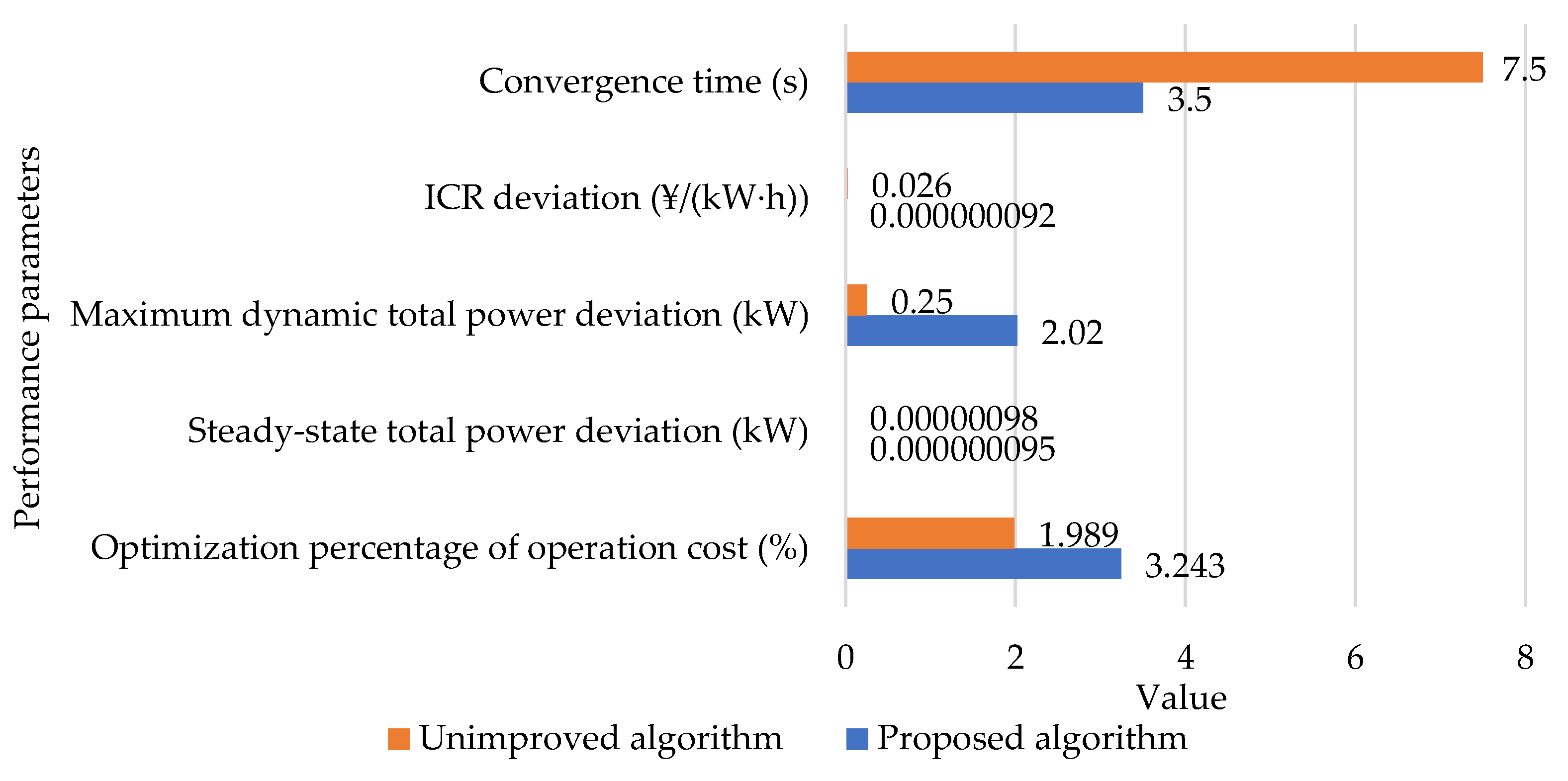 Energies 16 01203 g007 Energies 16 01203 g007