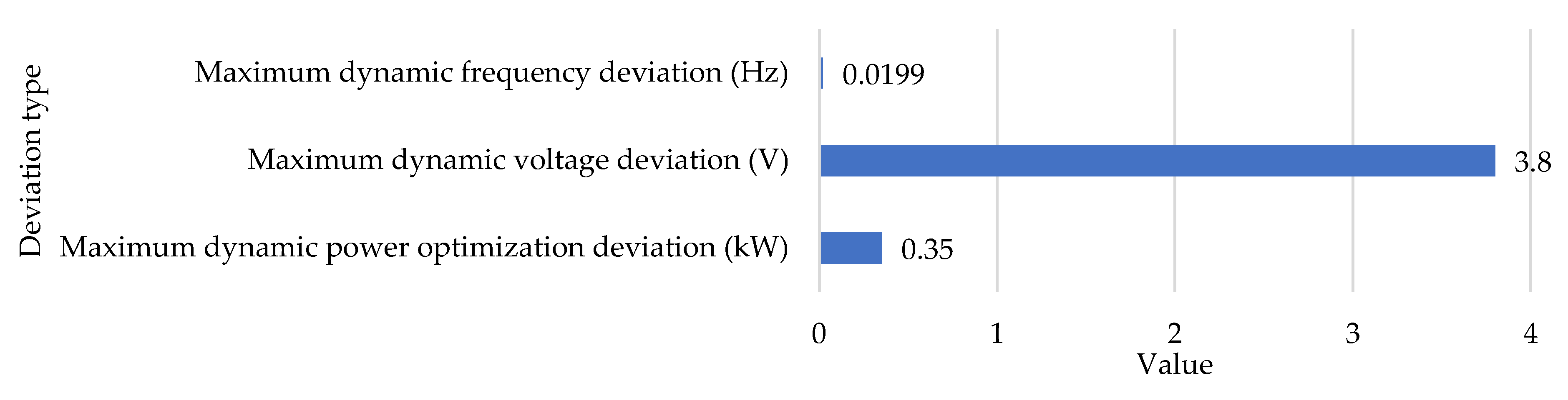 Energies 16 01203 g010 Energies 16 01203 g010