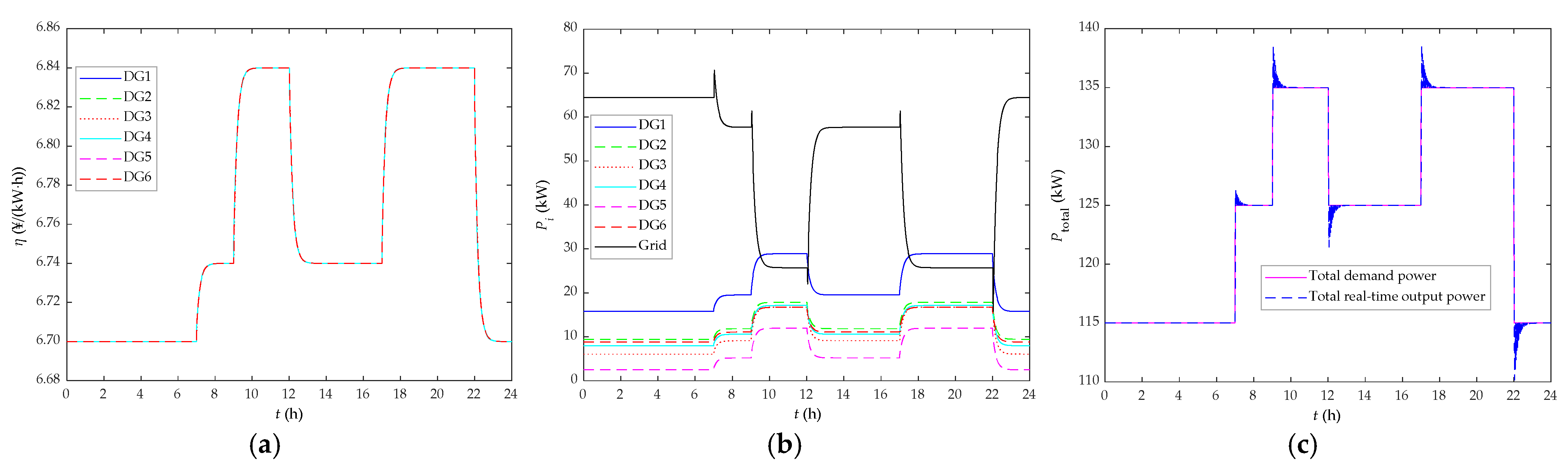 Energies 16 01203 g012 Energies 16 01203 g012