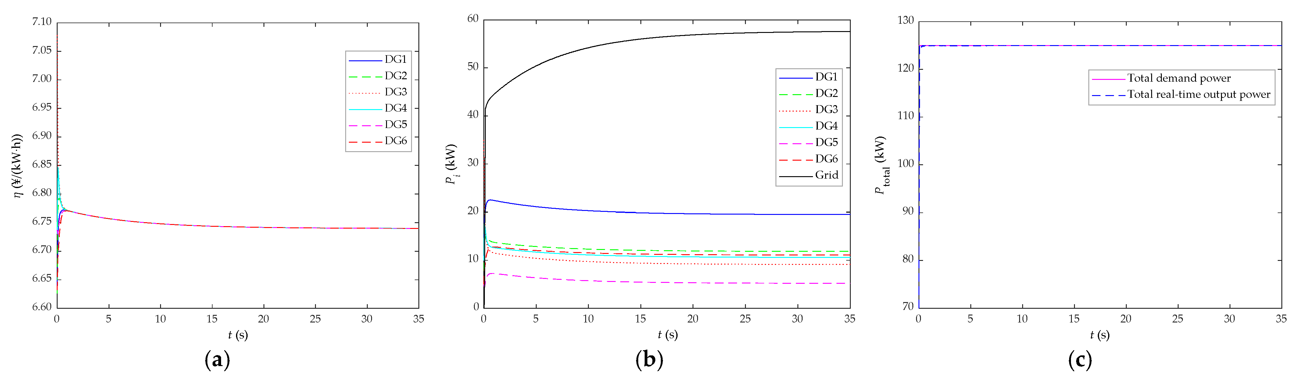Energies 16 01203 g013 Energies 16 01203 g013