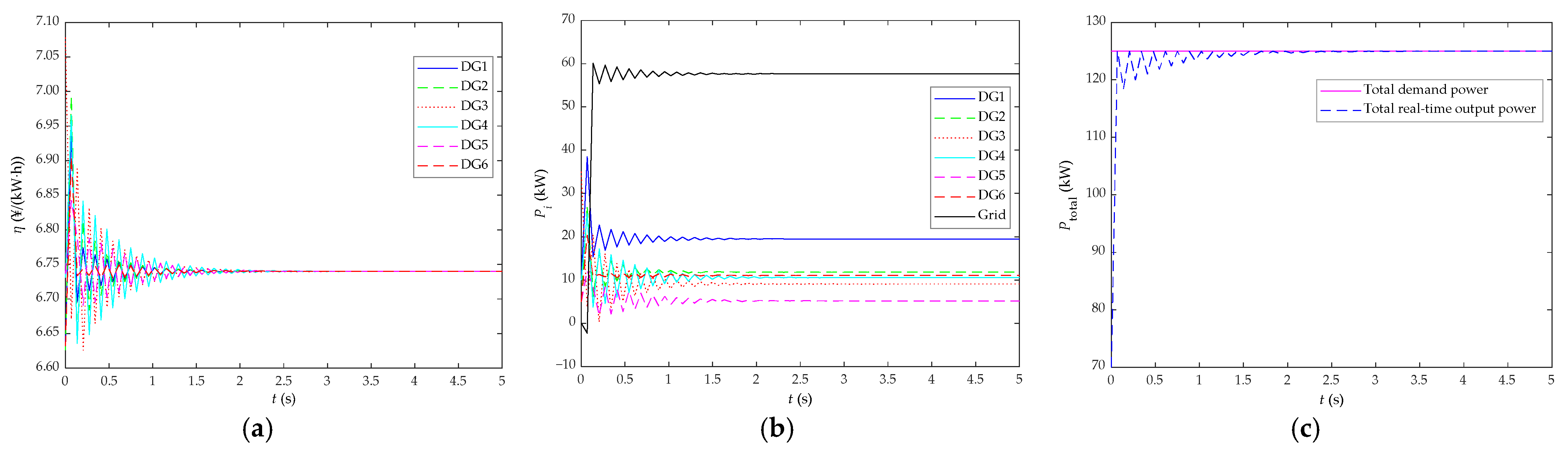 Energies 16 01203 g016 Energies 16 01203 g016