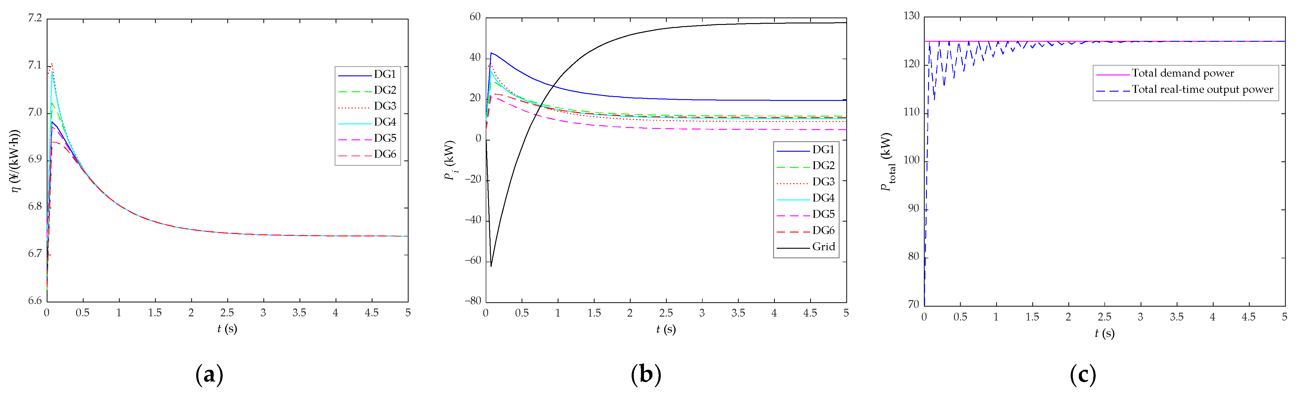Energies 16 01203 g017 Energies 16 01203 g017