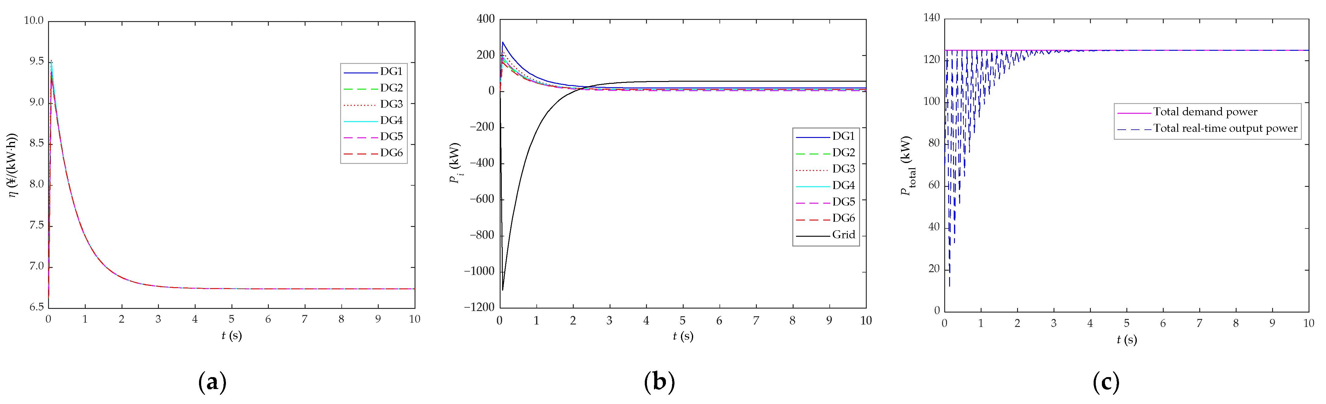 Energies 16 01203 g018 Energies 16 01203 g018