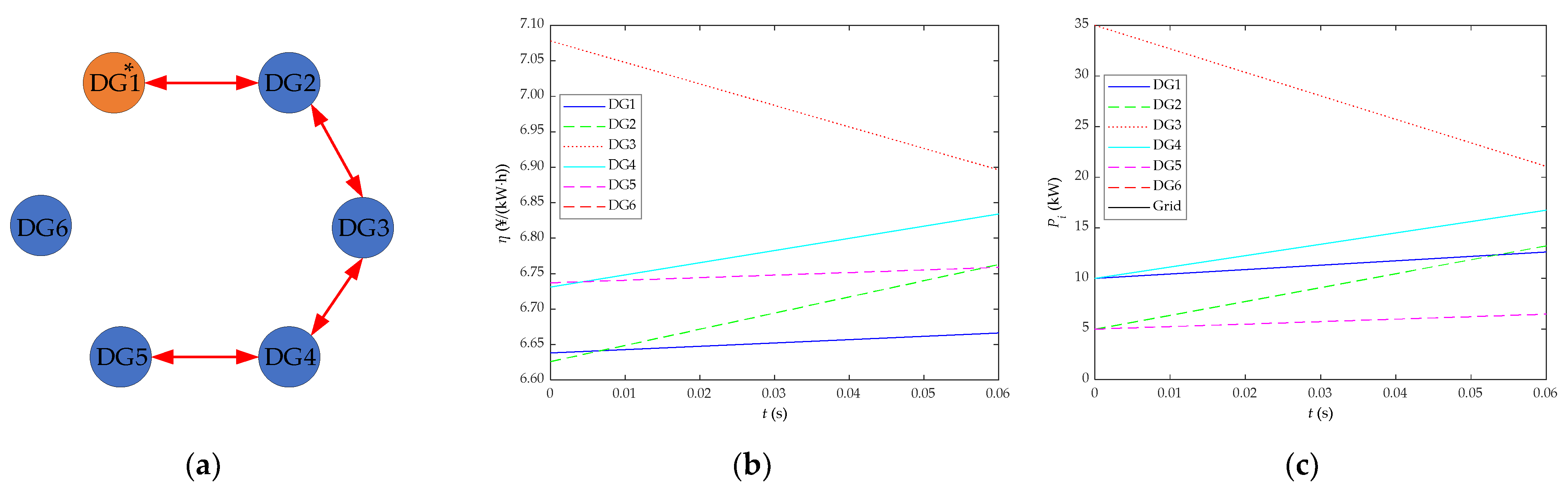 Energies 16 01203 g019 Energies 16 01203 g019