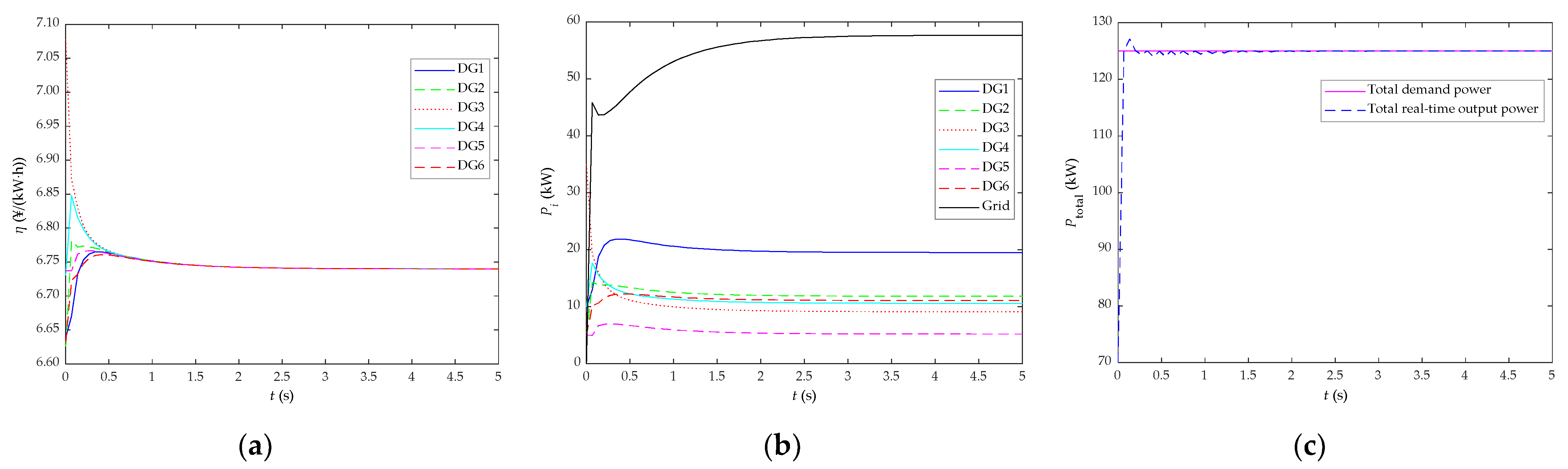 Energies 16 01203 g021 Energies 16 01203 g021