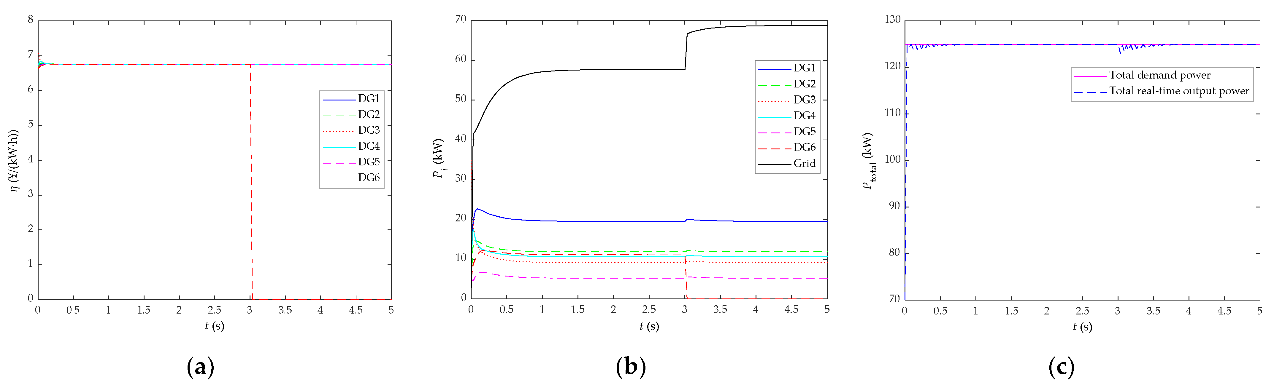 Energies 16 01203 g024 Energies 16 01203 g024