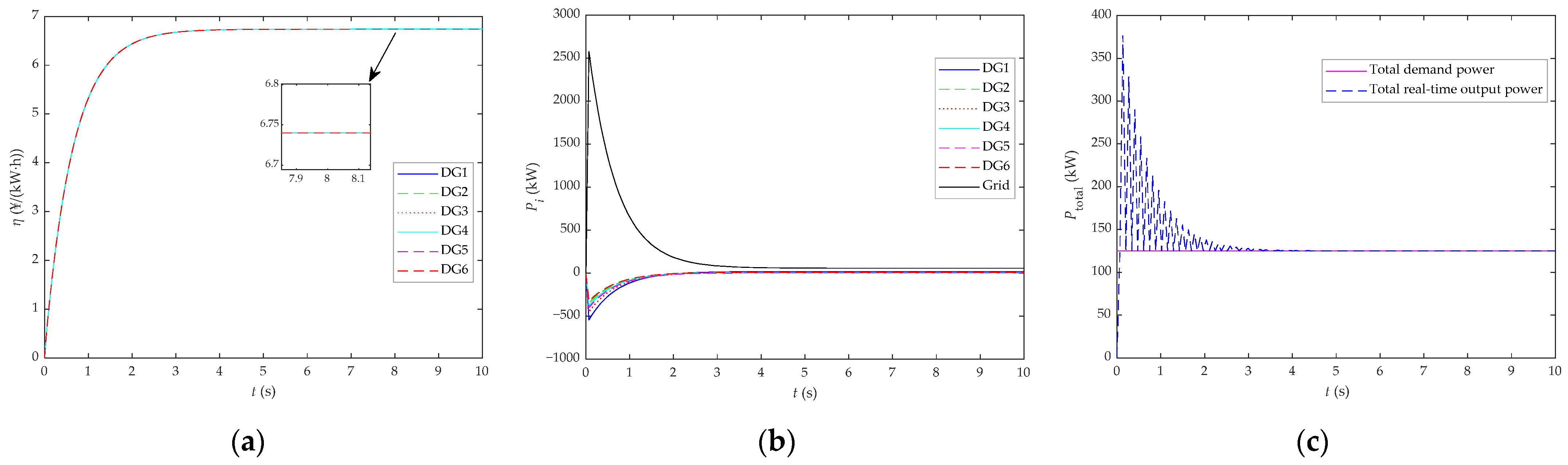 Energies 16 01203 g028 Energies 16 01203 g028