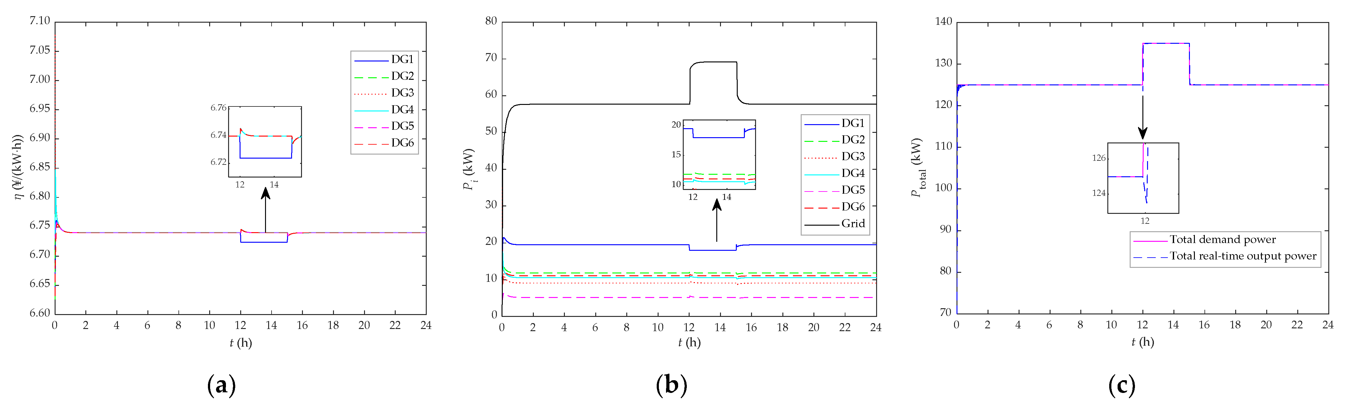 Energies 16 01203 g030 Energies 16 01203 g030