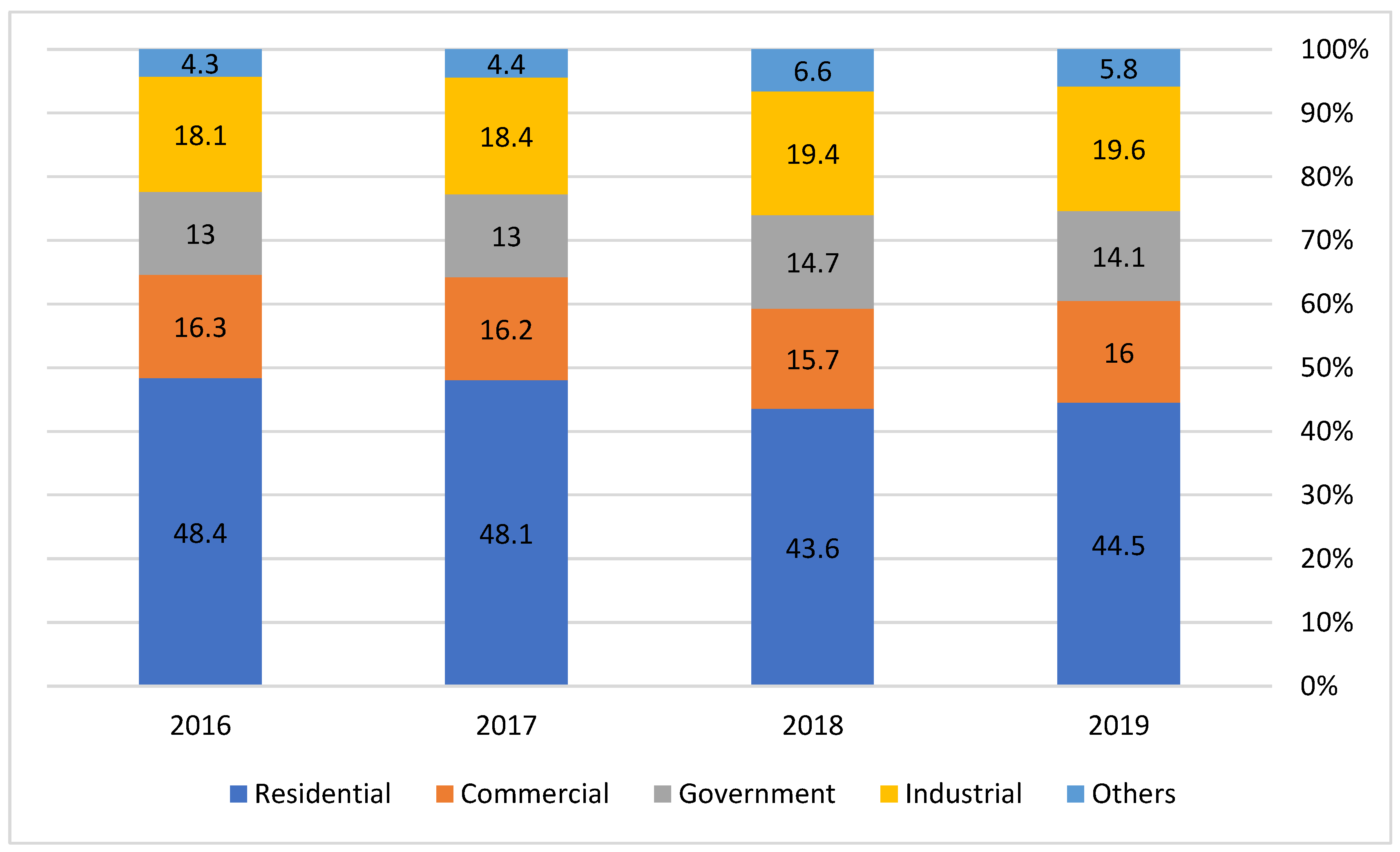 Energies 16 01204 g001