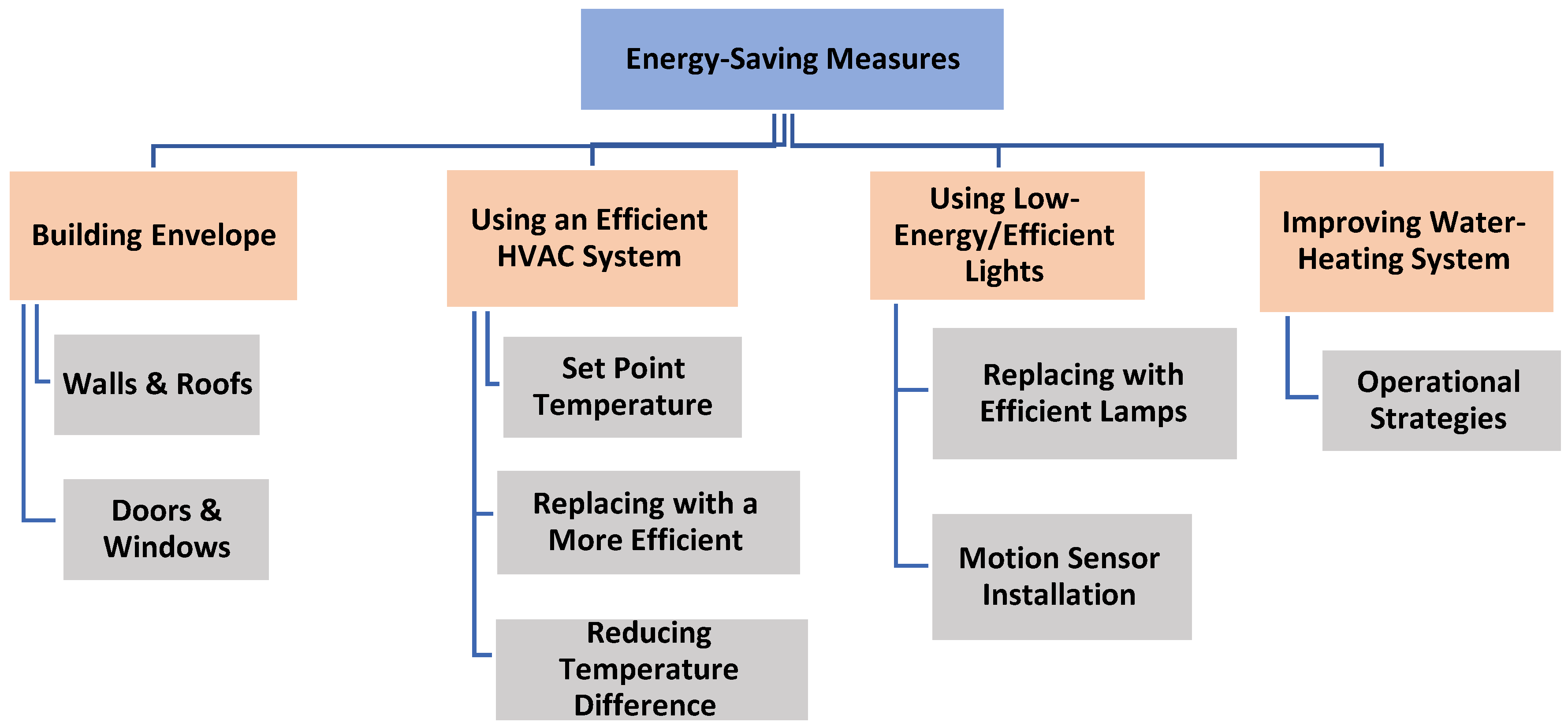 Energies 16 01204 g011