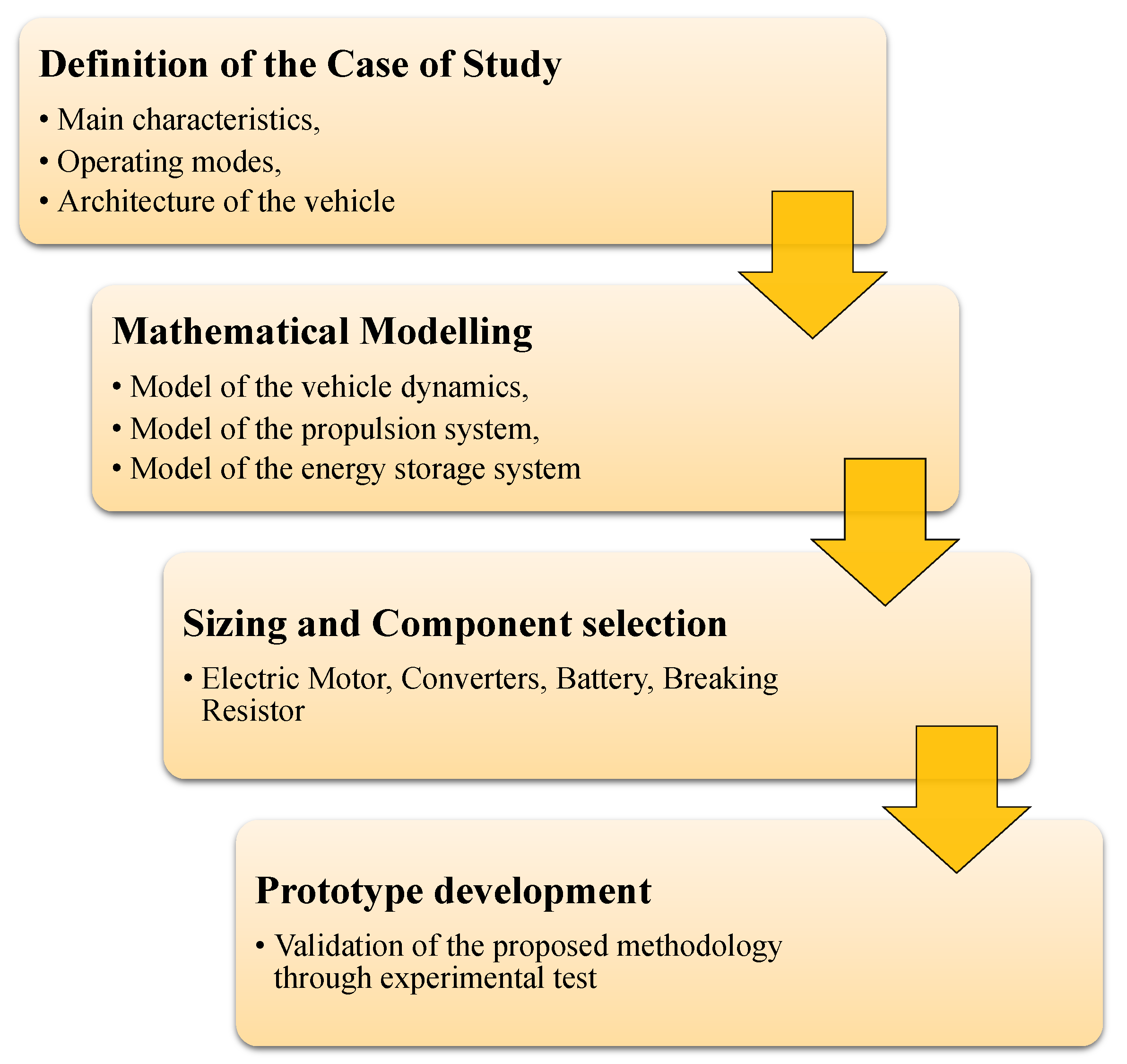 Energies 16 01205 g001