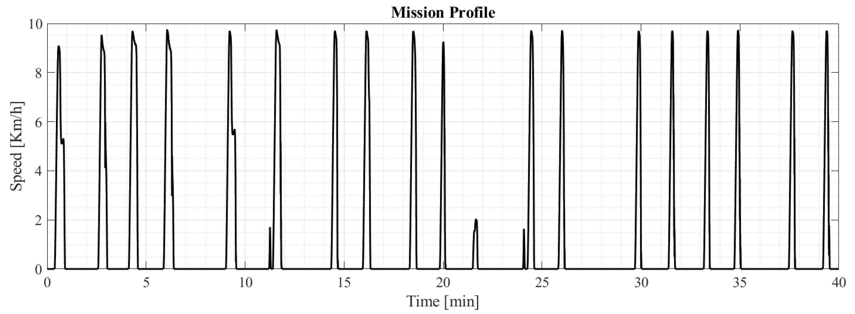 Energies 16 01205 g005