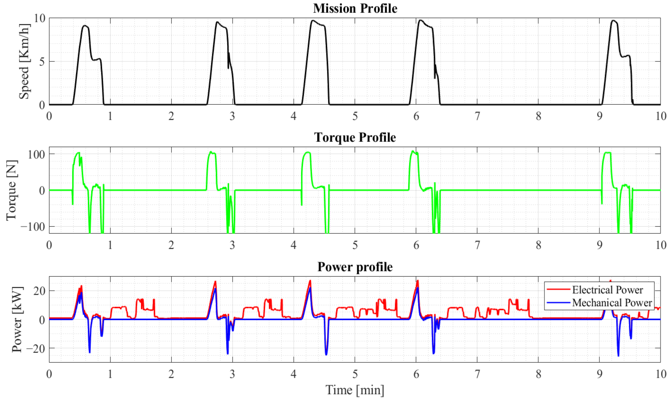 Energies 16 01205 g011