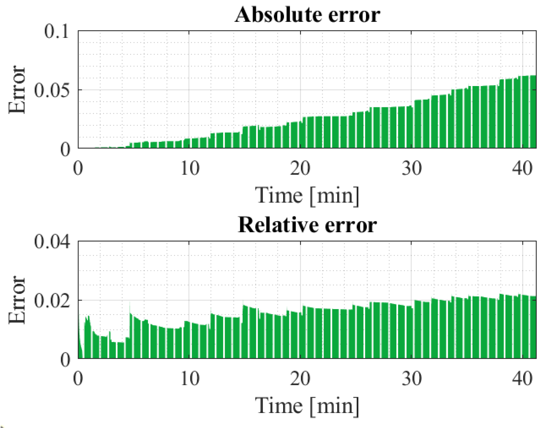 Energies 16 01205 g013