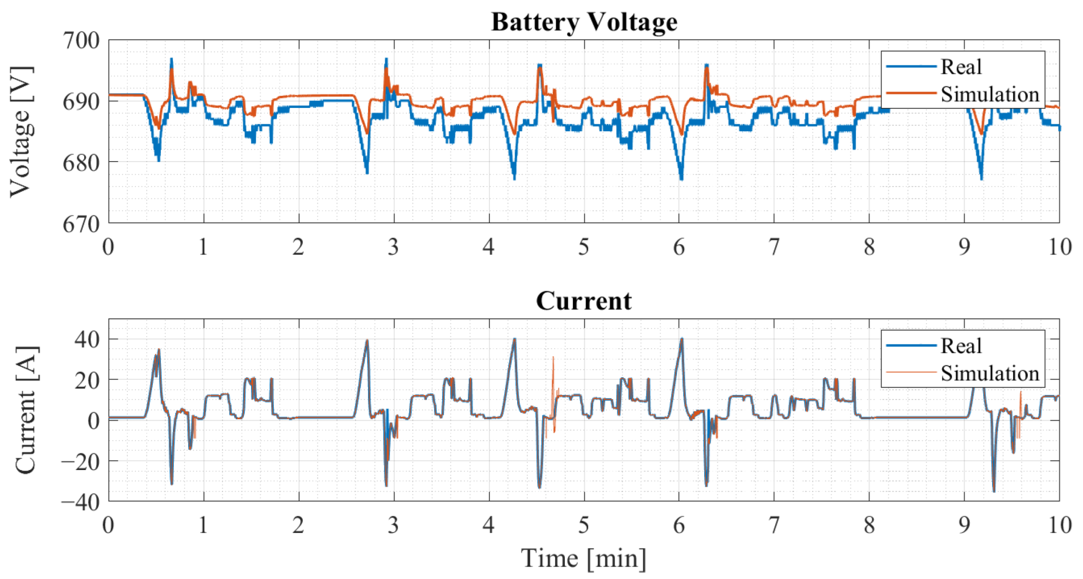 Energies 16 01205 g017
