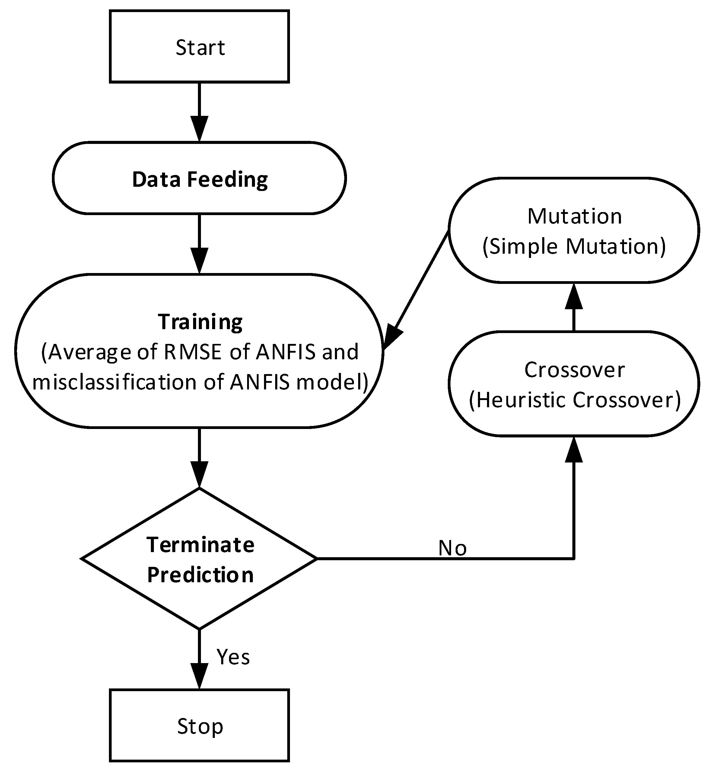 Energies 16 01206 g001 Energies 16 01206 g001