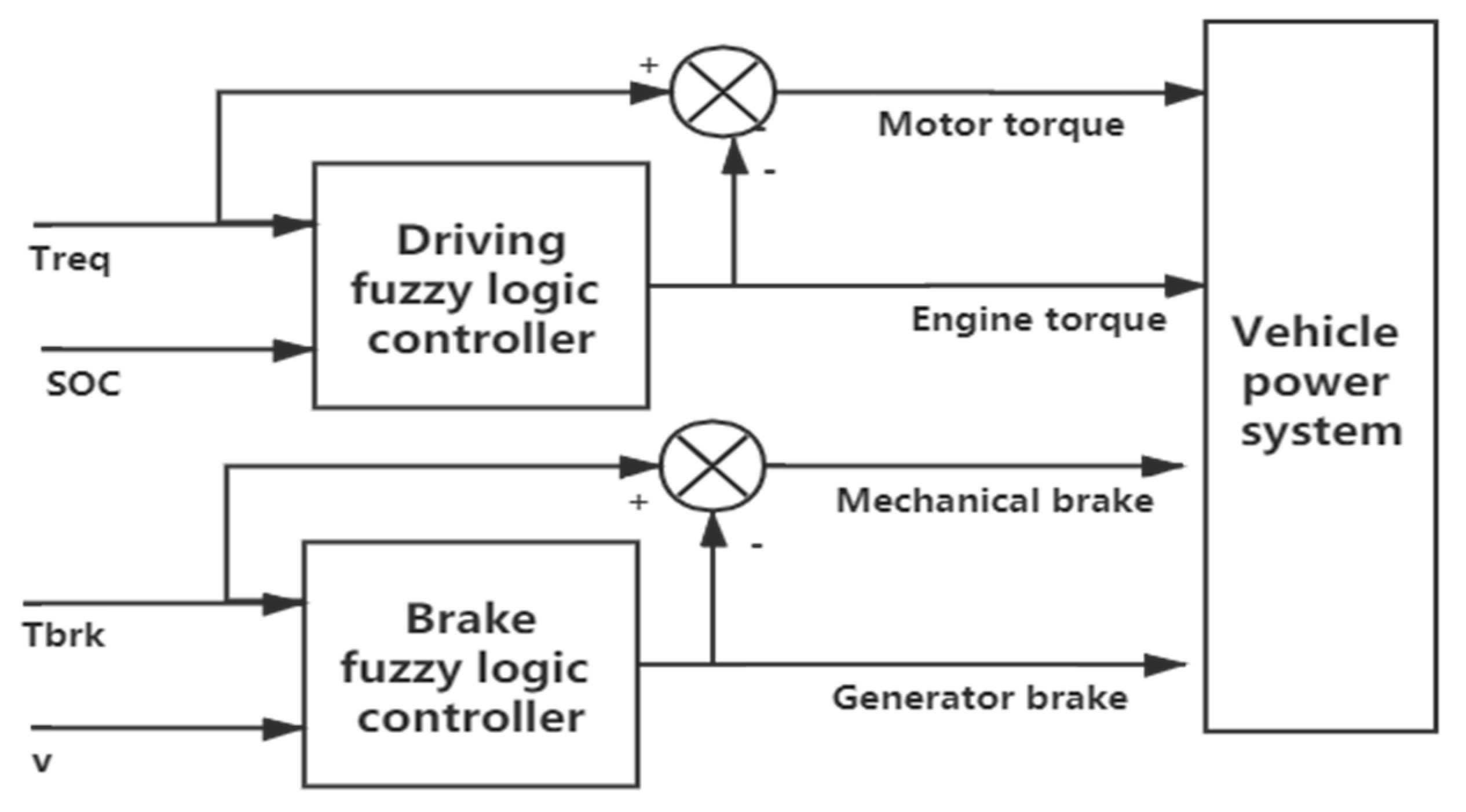 Energies 16 01206 g012 Energies 16 01206 g012