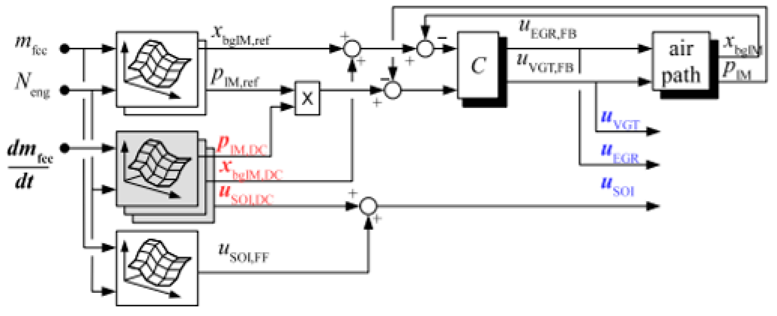 Energies 16 01206 g016 Energies 16 01206 g016