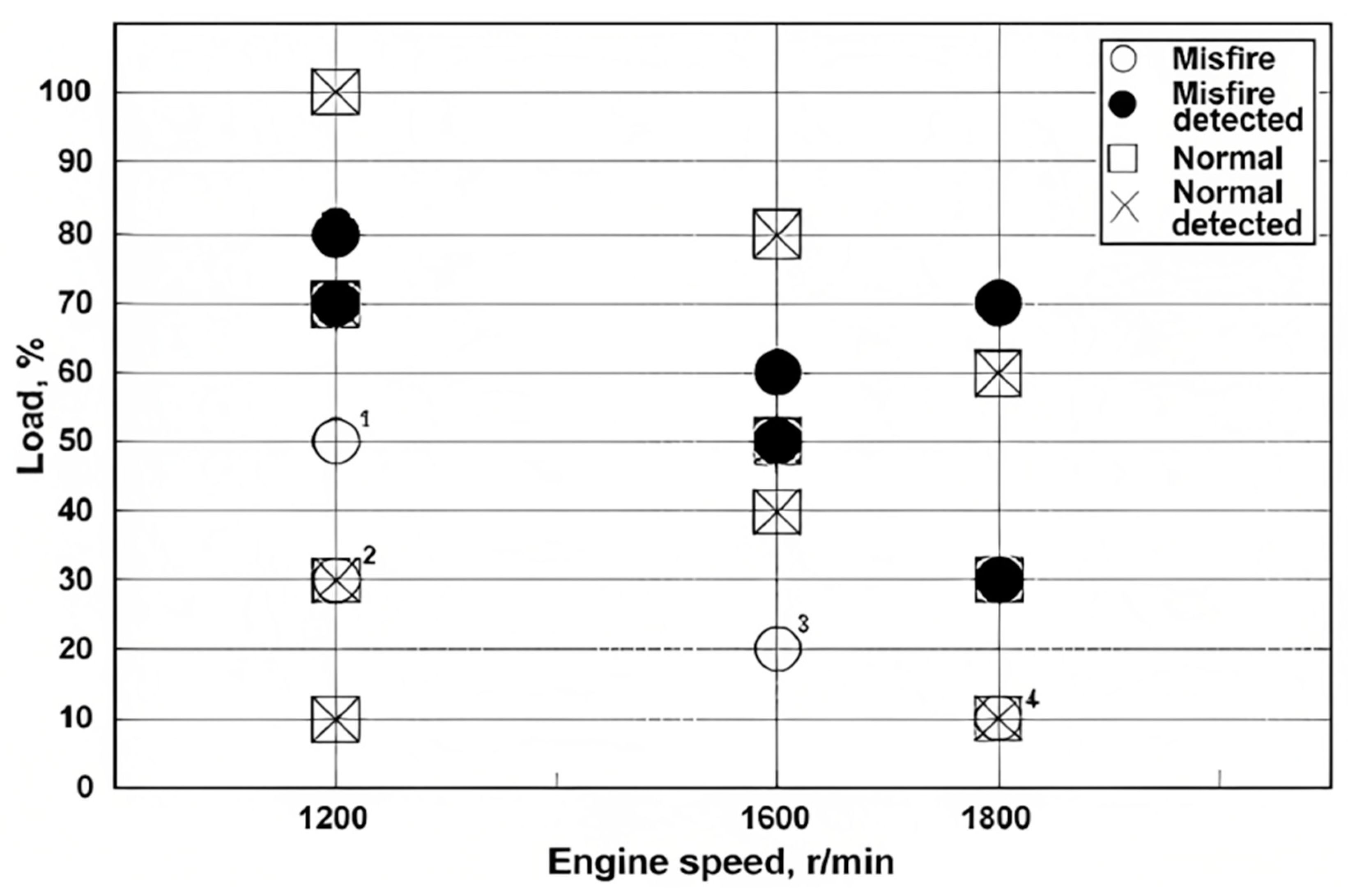 Energies 16 01206 g018 Energies 16 01206 g018