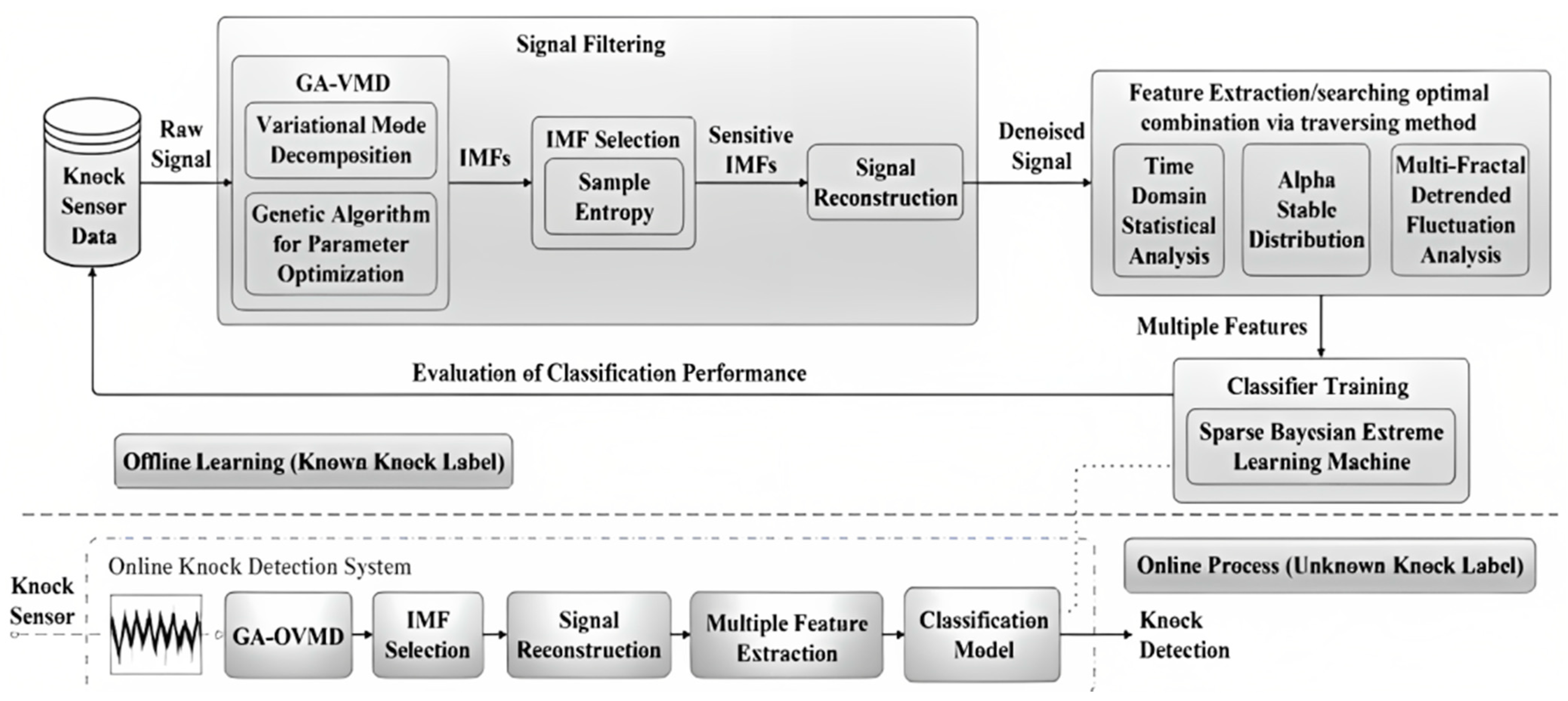 Energies 16 01206 g022 Energies 16 01206 g022