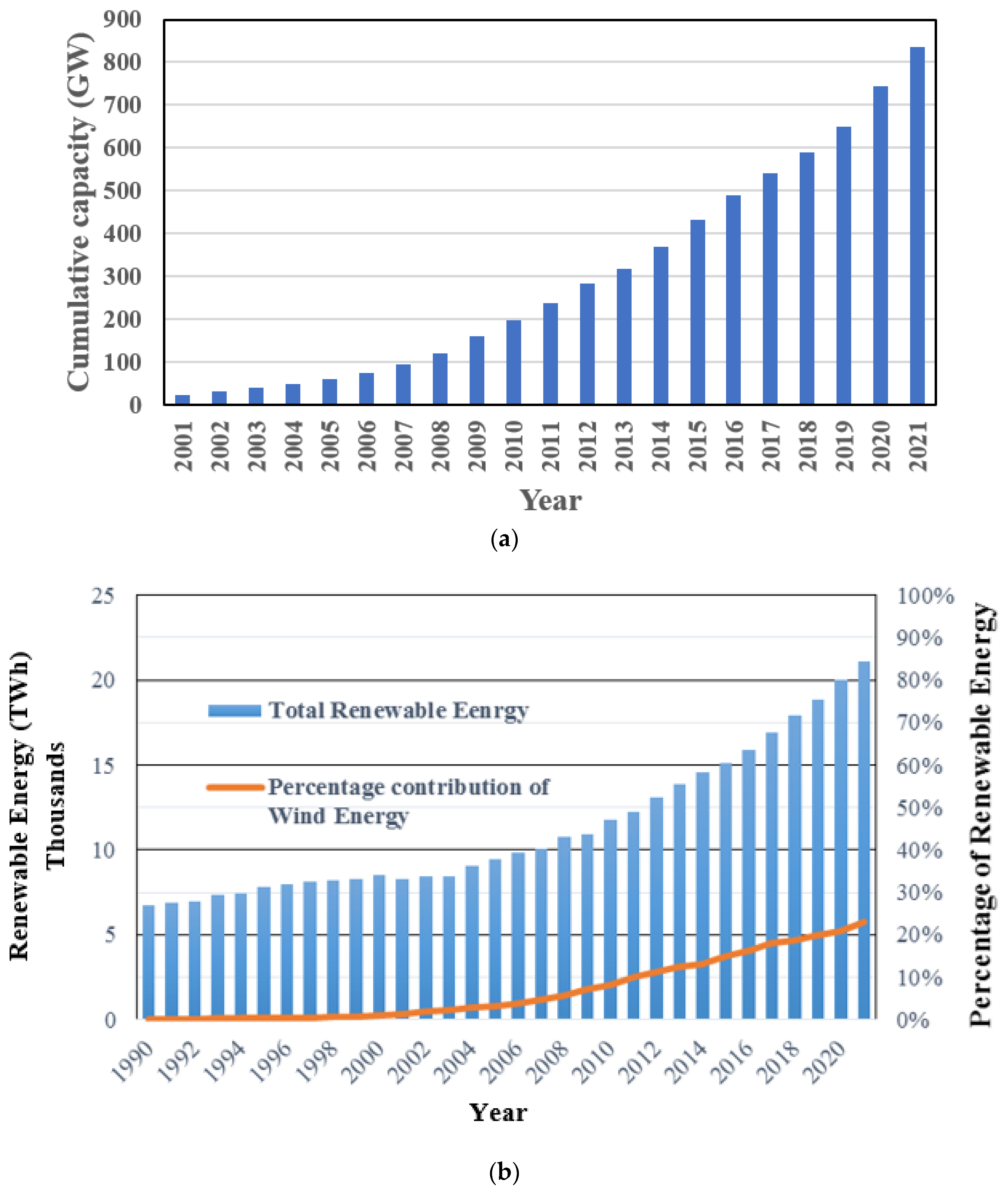 Energies 16 01207 g001 Energies 16 01207 g001