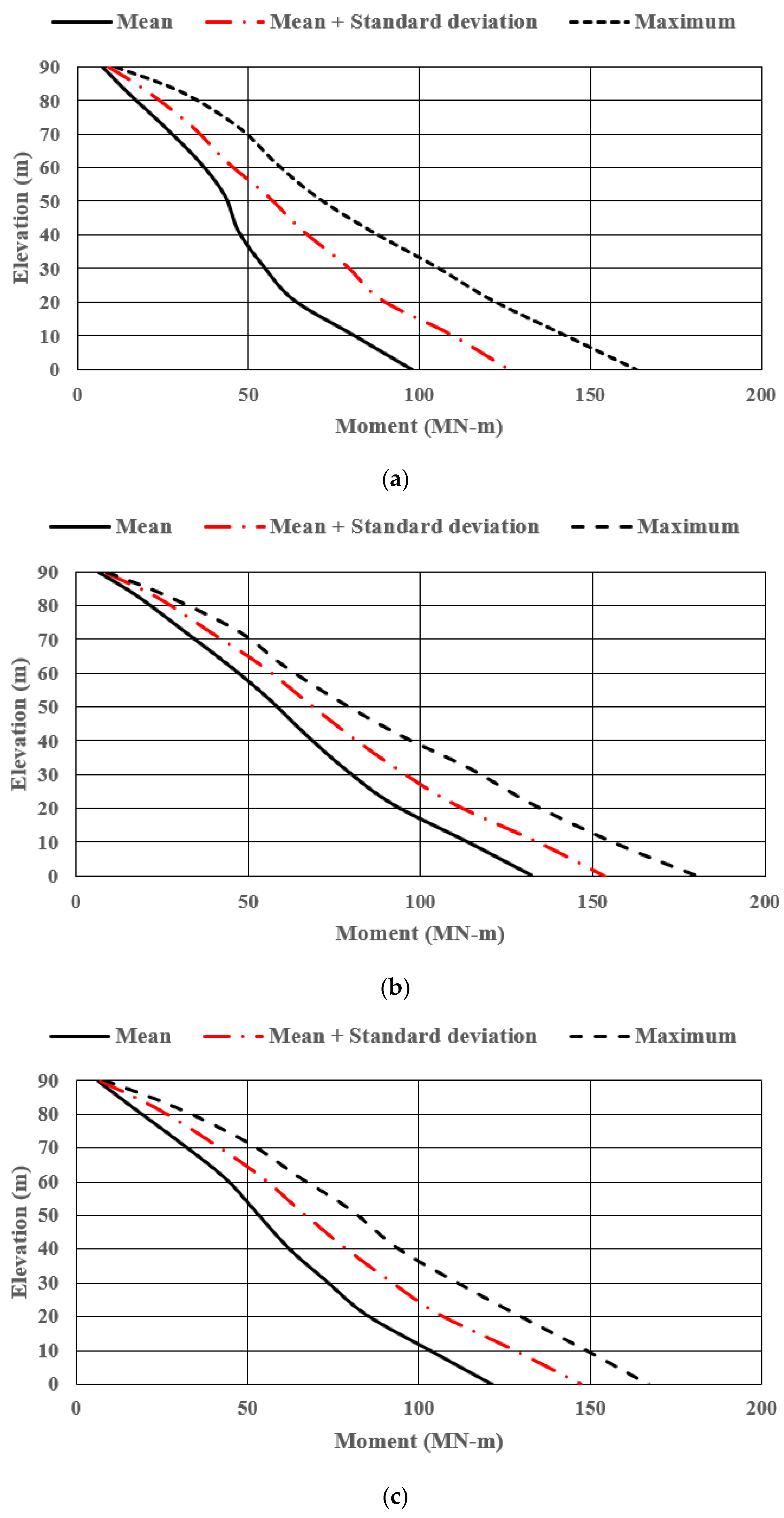Energies 16 01207 g006 Energies 16 01207 g006