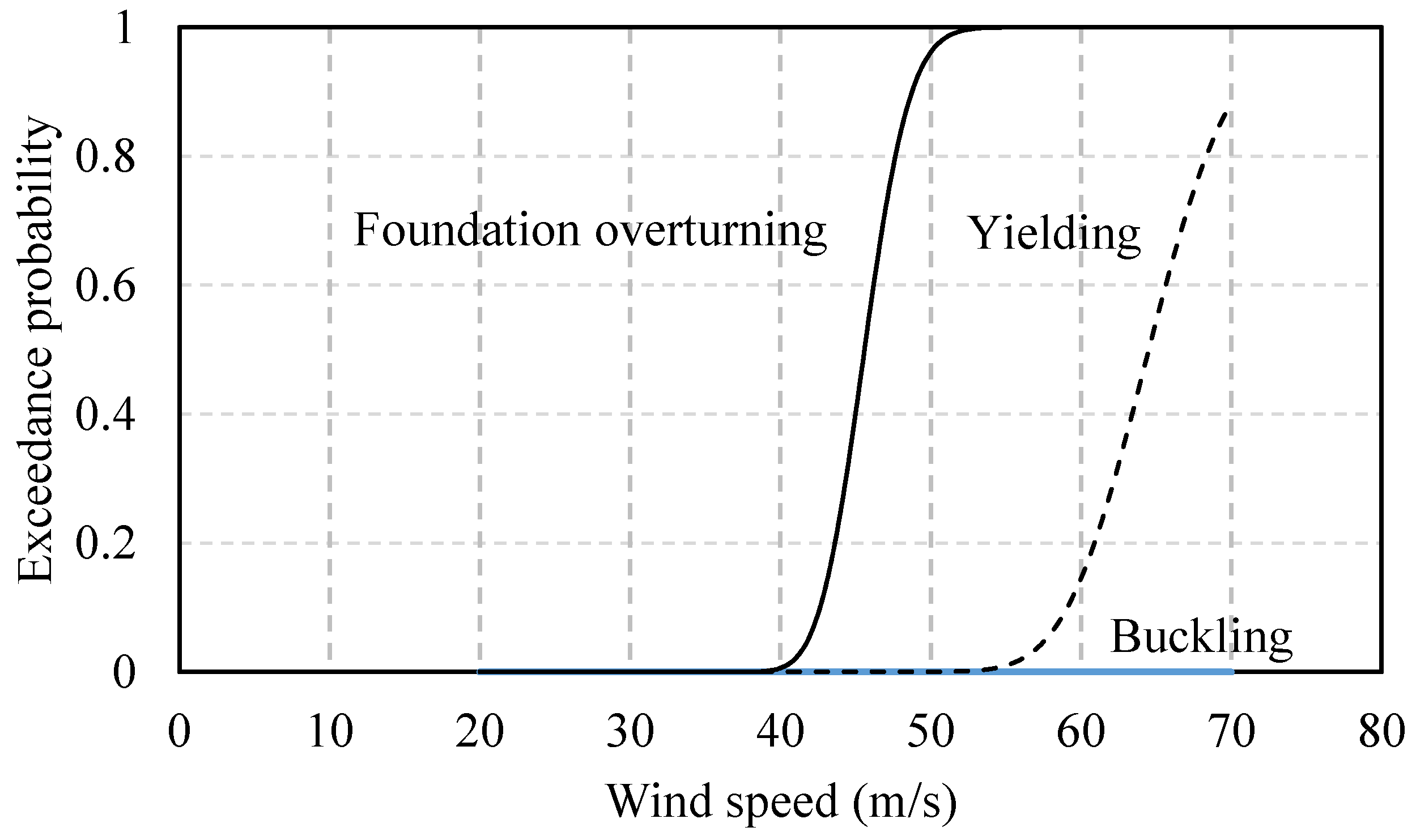 Energies 16 01207 g008 Energies 16 01207 g008