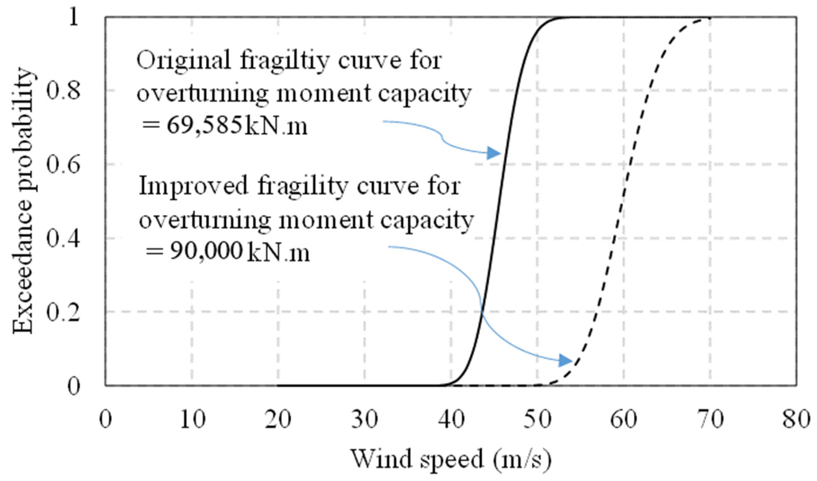 Energies 16 01207 g009 Energies 16 01207 g009