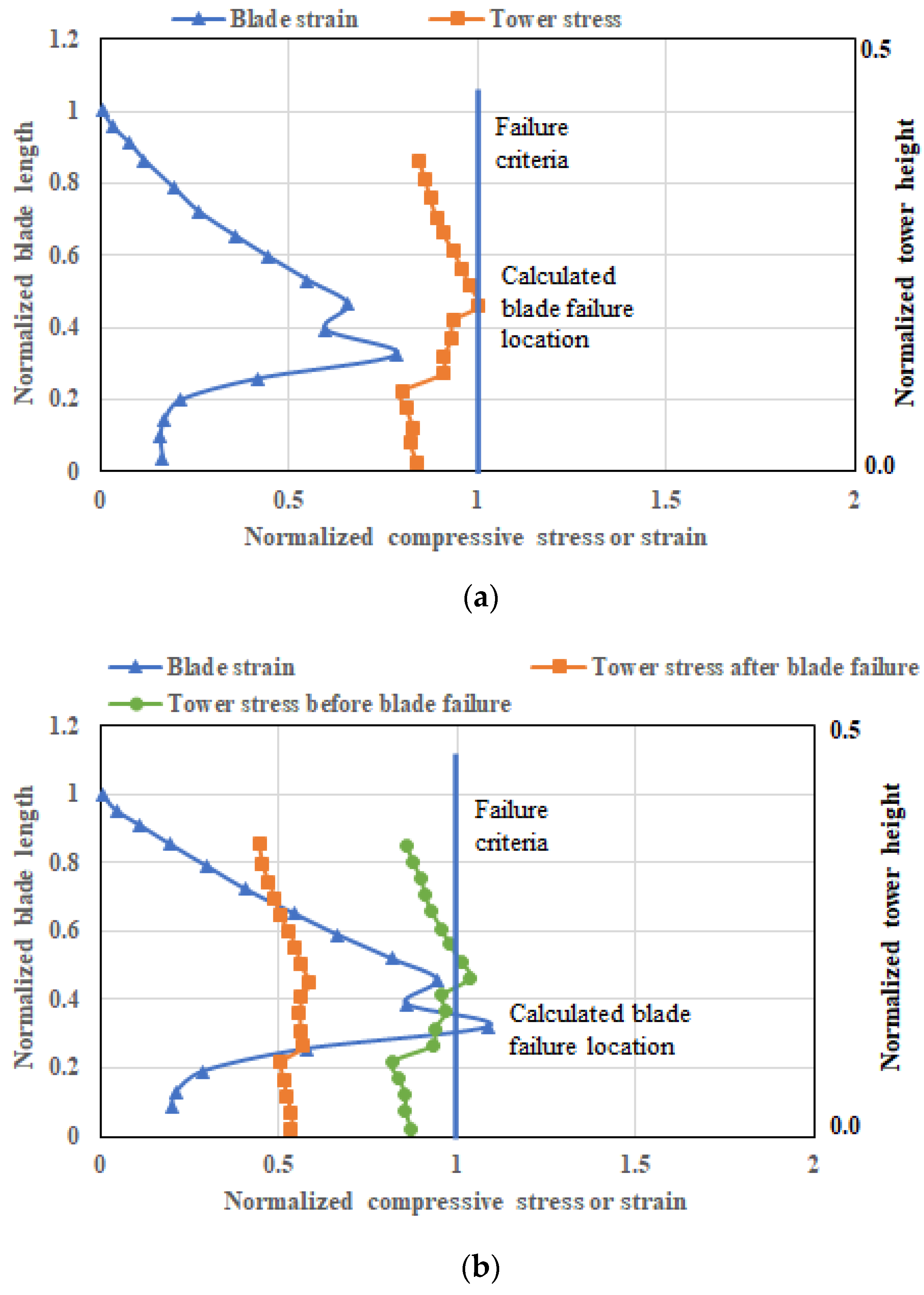 Energies 16 01207 g010 Energies 16 01207 g010