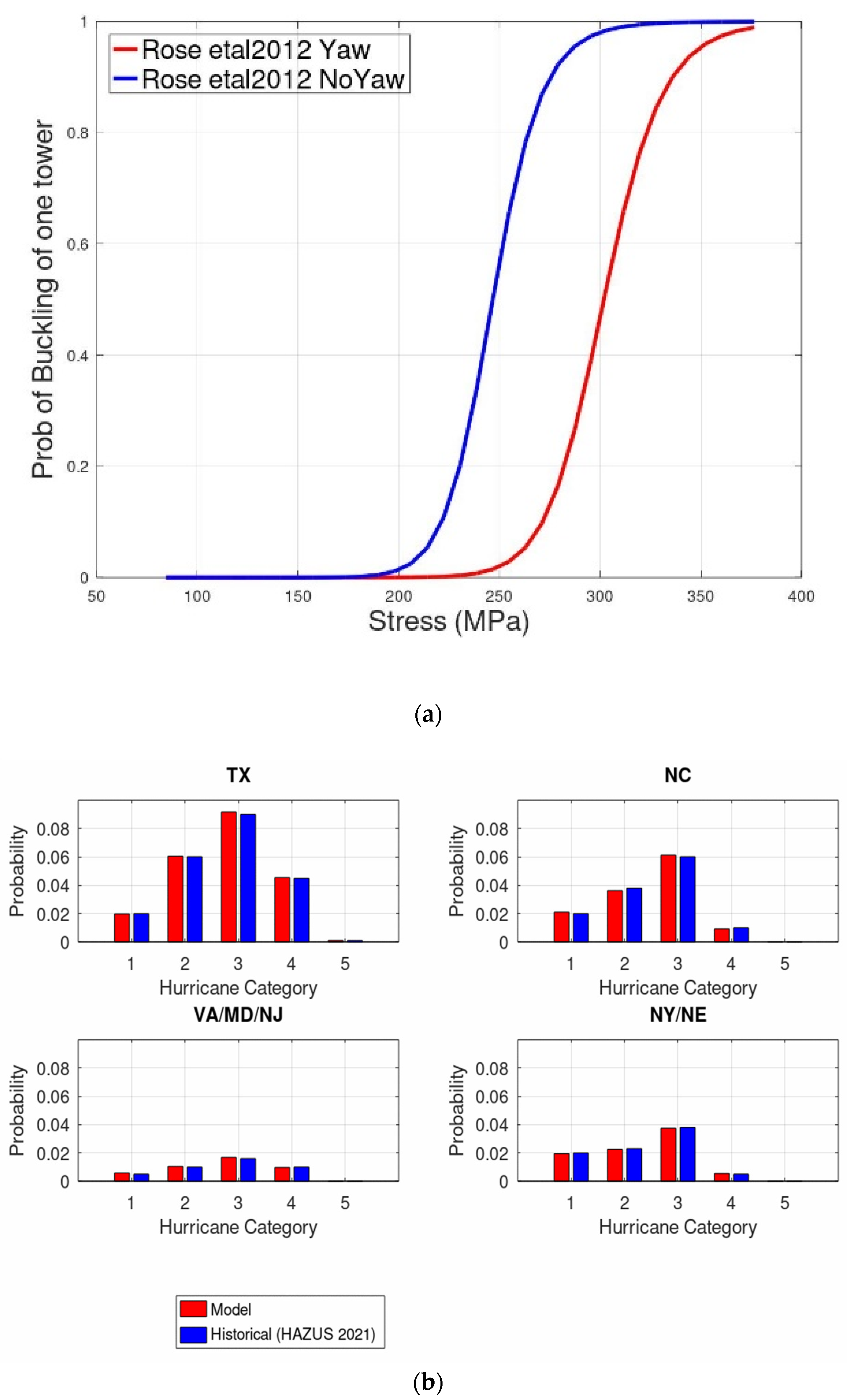 Energies 16 01207 g011 Energies 16 01207 g011