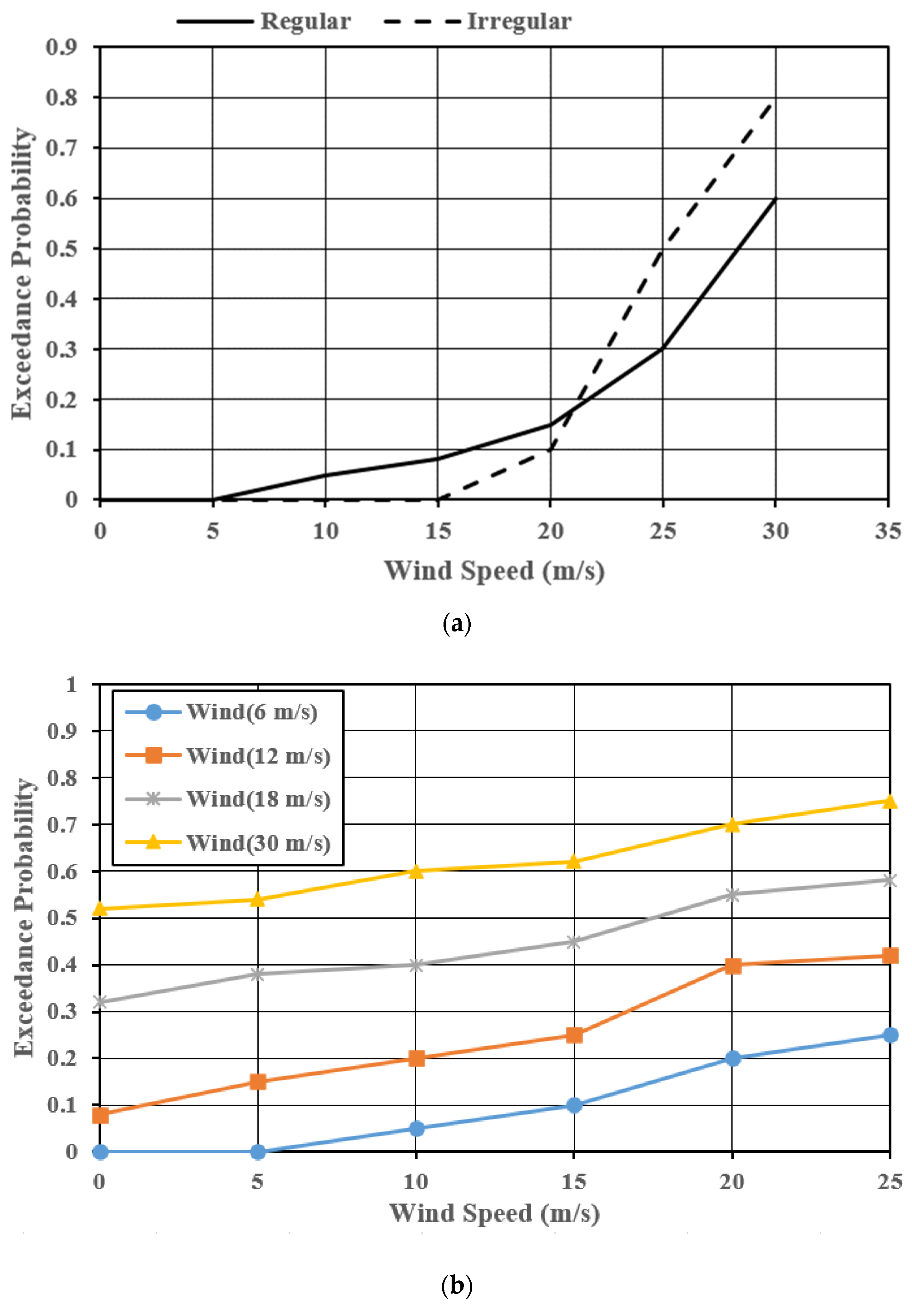Energies 16 01207 g014 Energies 16 01207 g014
