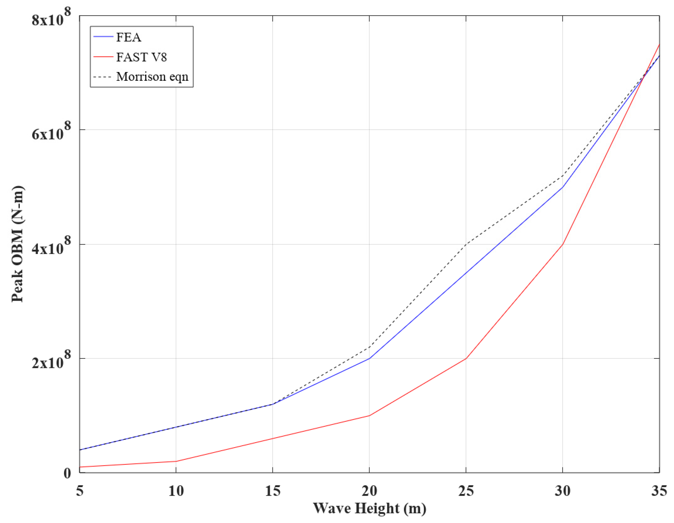 Energies 16 01207 g015 Energies 16 01207 g015
