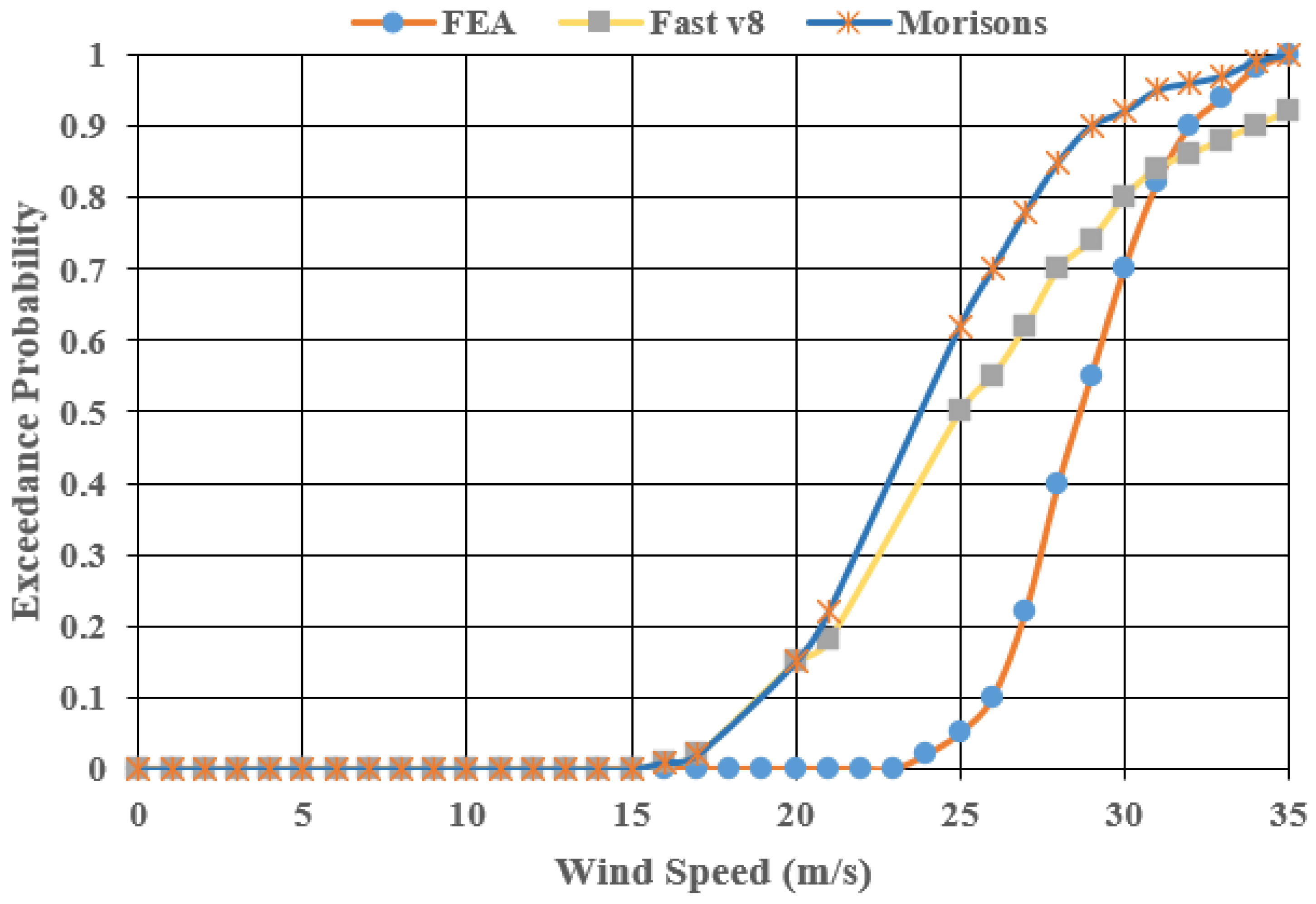 Energies 16 01207 g016 Energies 16 01207 g016