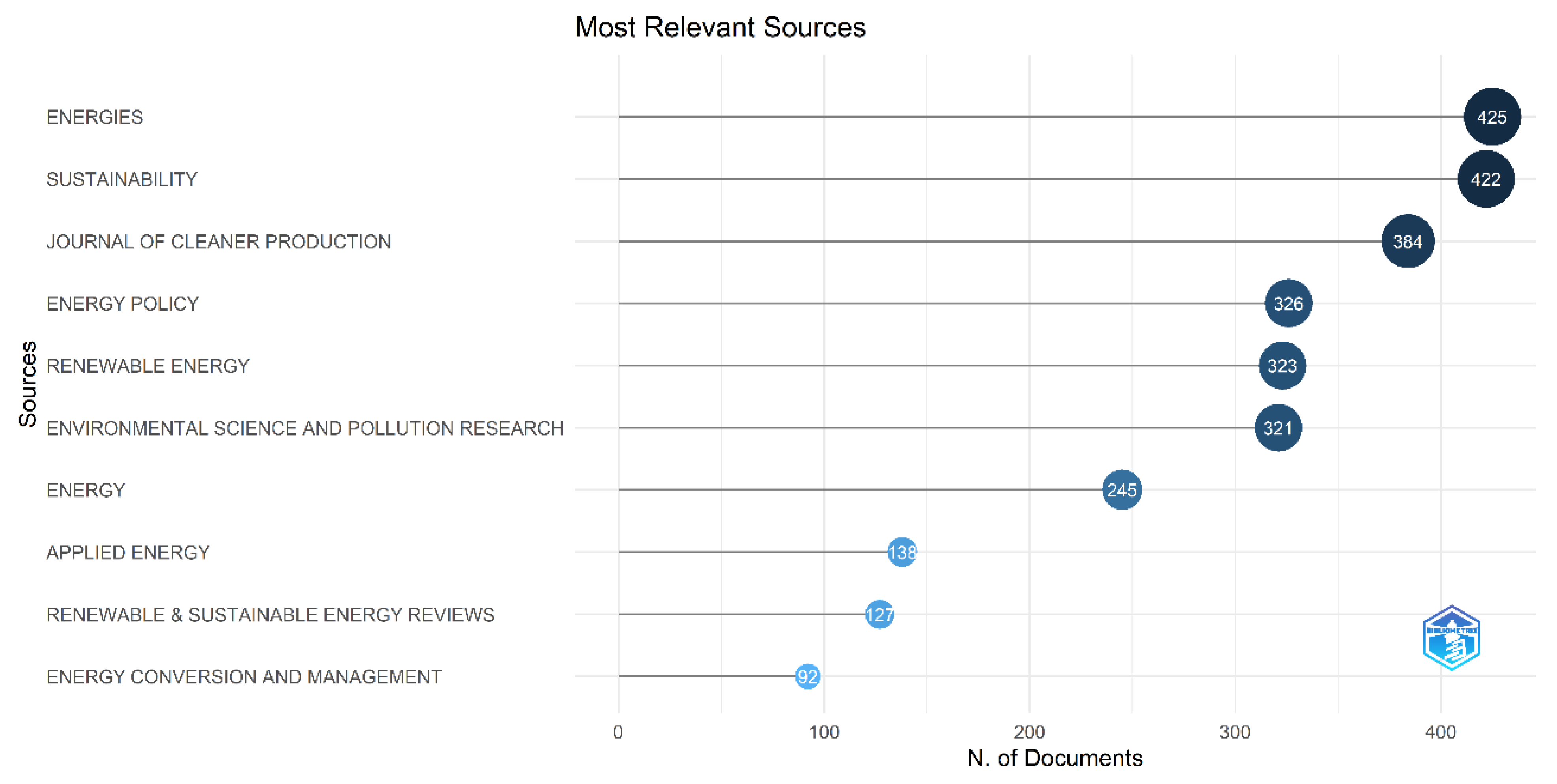 Energies 16 01211 g003