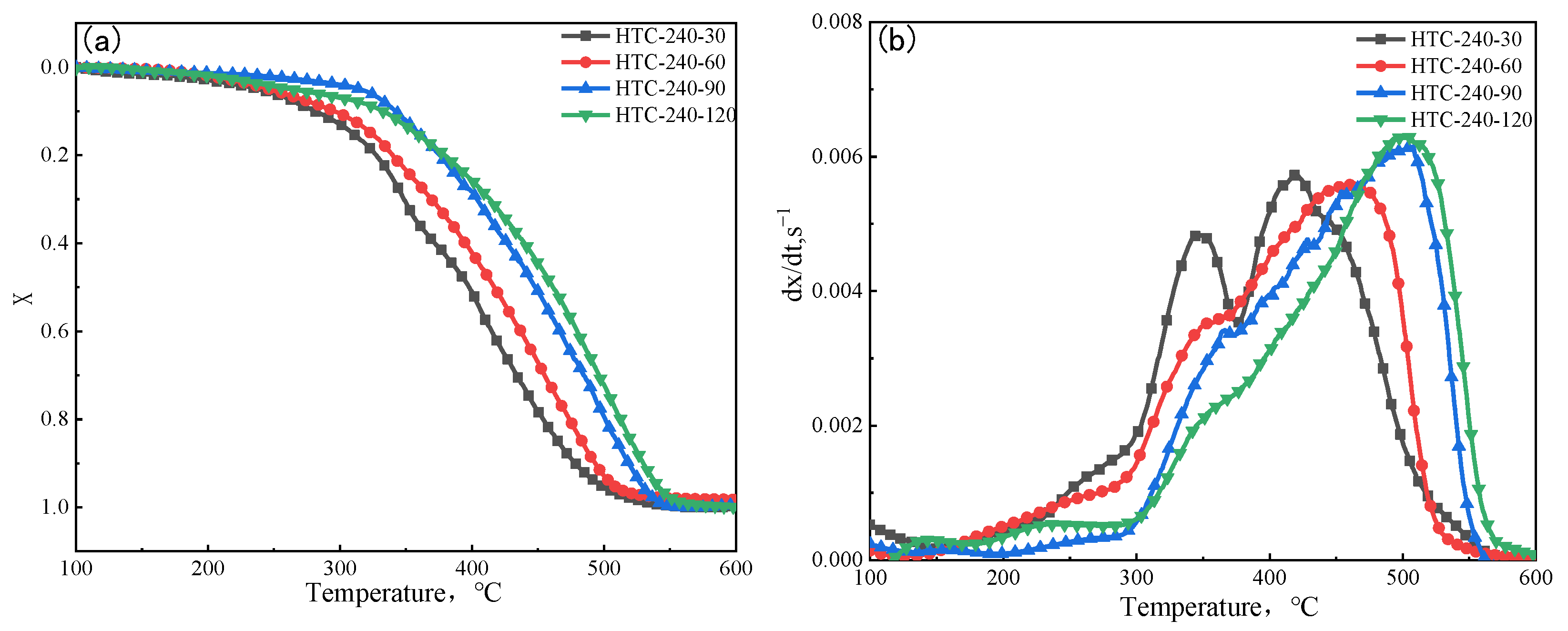Energies 16 01216 g007 Energies 16 01216 g007