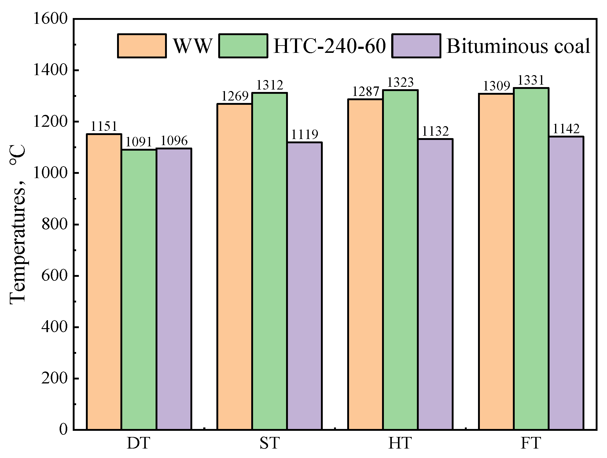 Energies 16 01216 g009 Energies 16 01216 g009